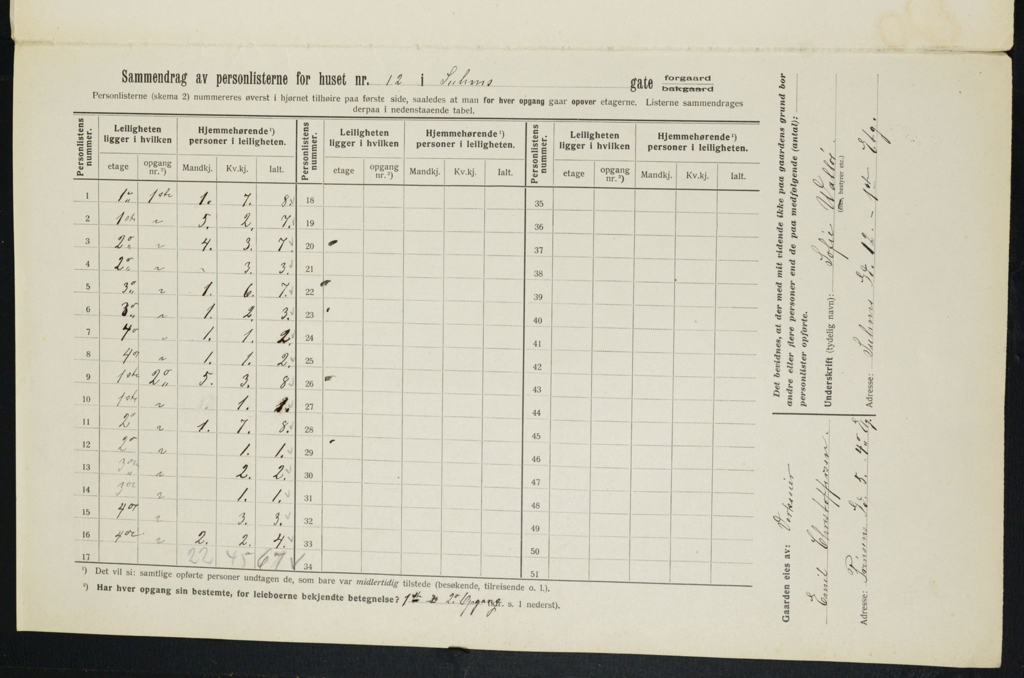 OBA, Municipal Census 1913 for Kristiania, 1913, p. 104703