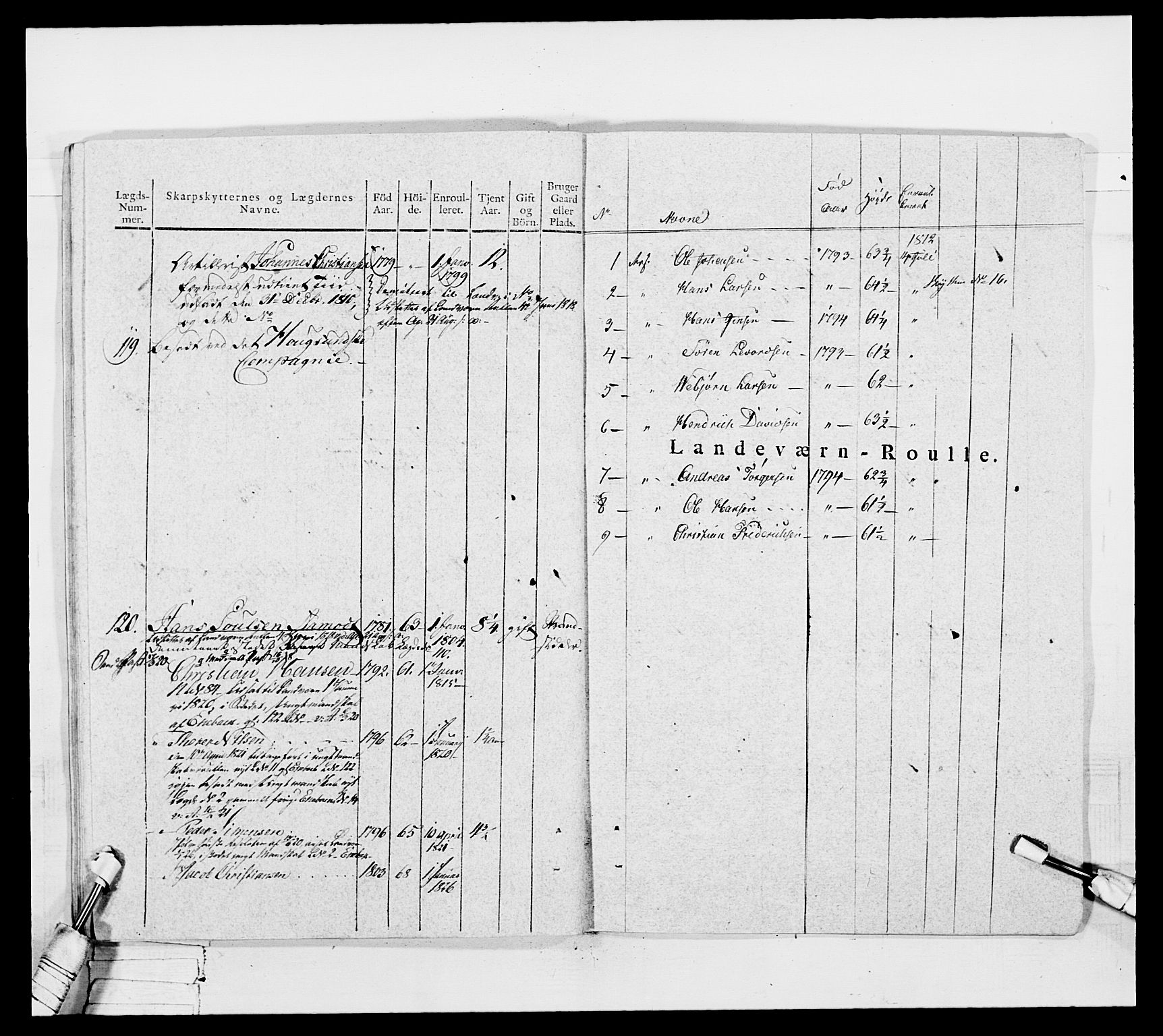 Generalitets- og kommissariatskollegiet, Det kongelige norske kommissariatskollegium, AV/RA-EA-5420/E/Eh/L0050: Akershusiske skarpskytterregiment, 1812, p. 199