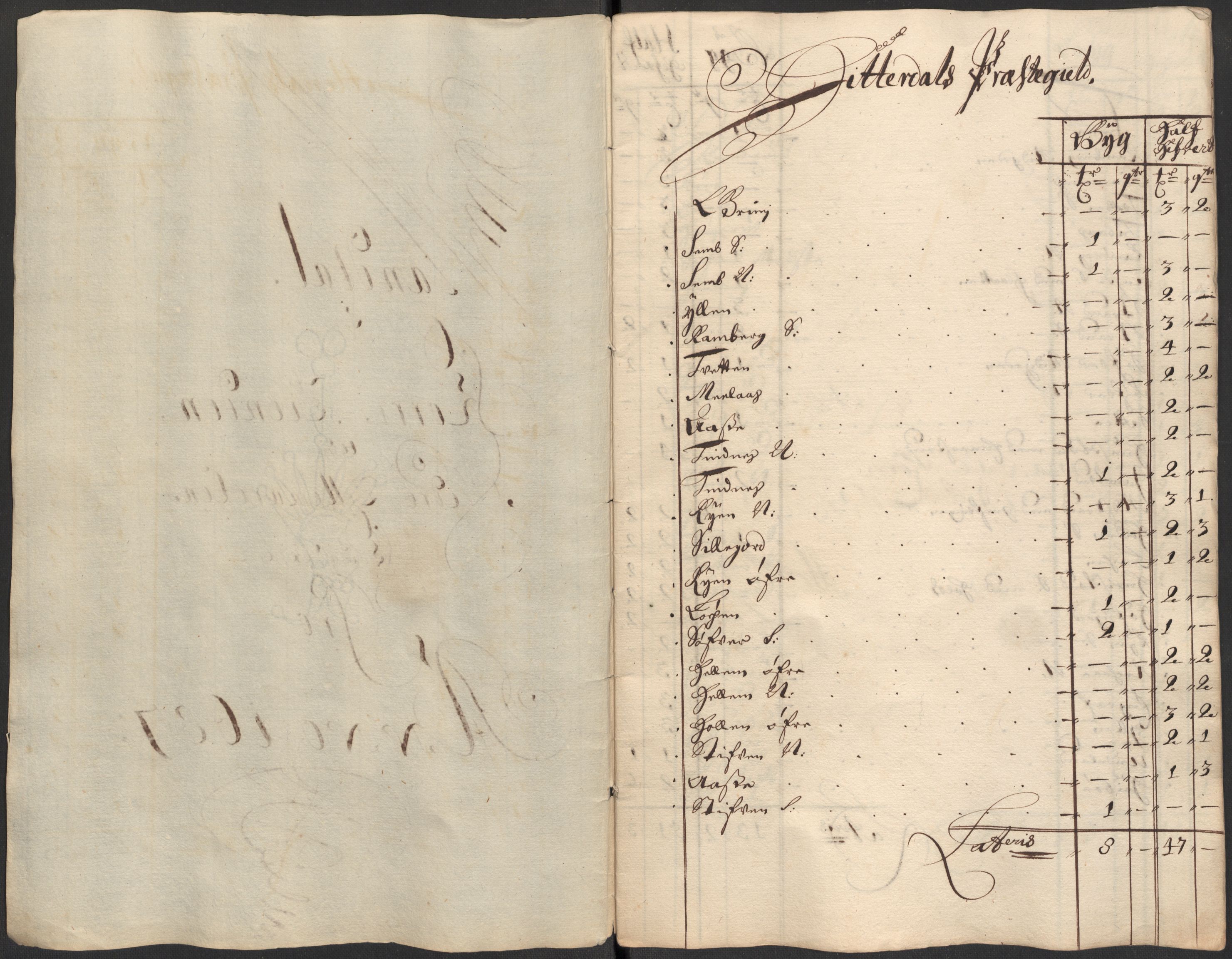 Rentekammeret inntil 1814, Reviderte regnskaper, Fogderegnskap, RA/EA-4092/R35/L2086: Fogderegnskap Øvre og Nedre Telemark, 1687-1689, p. 113