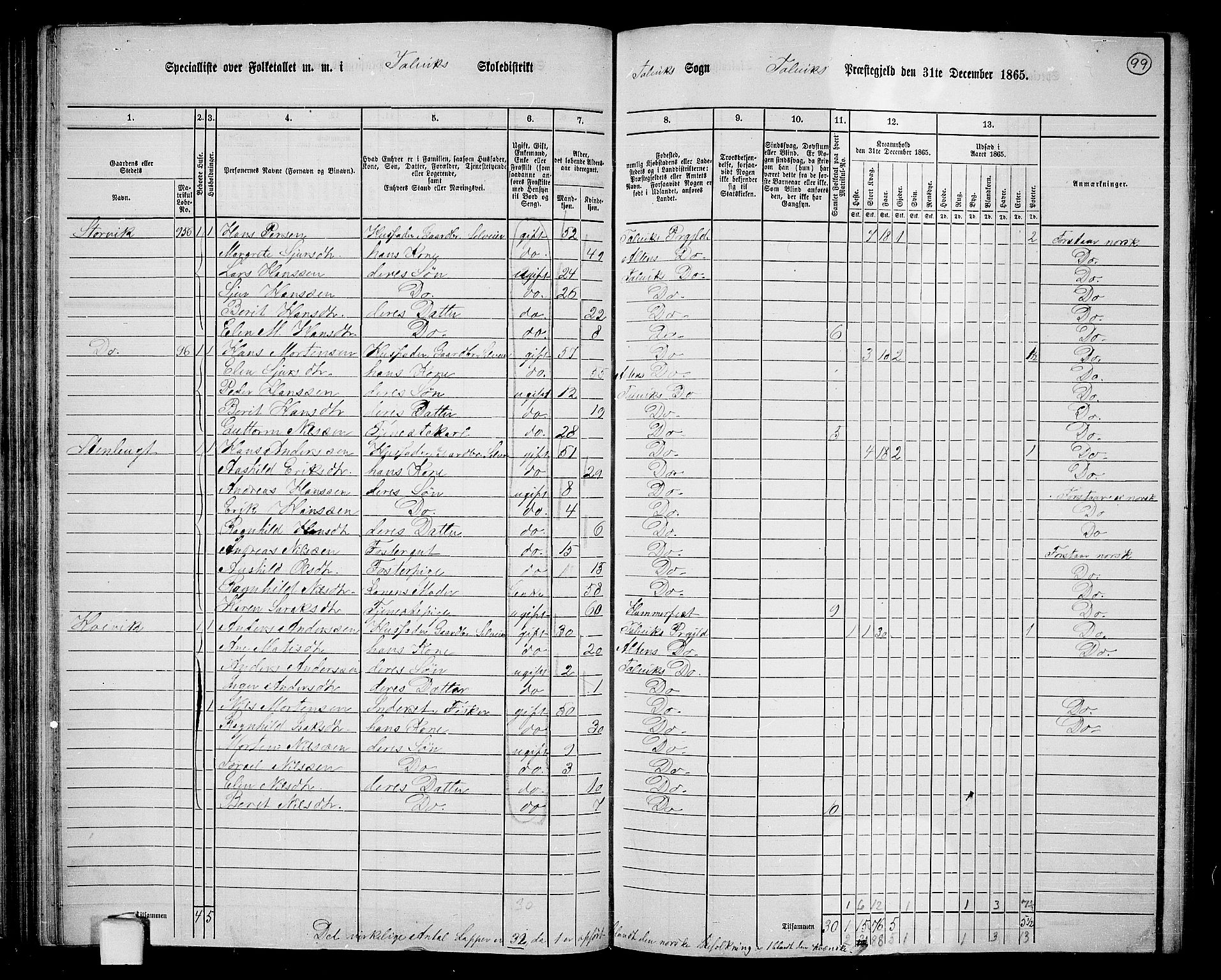 RA, 1865 census for Talvik, 1865, p. 20