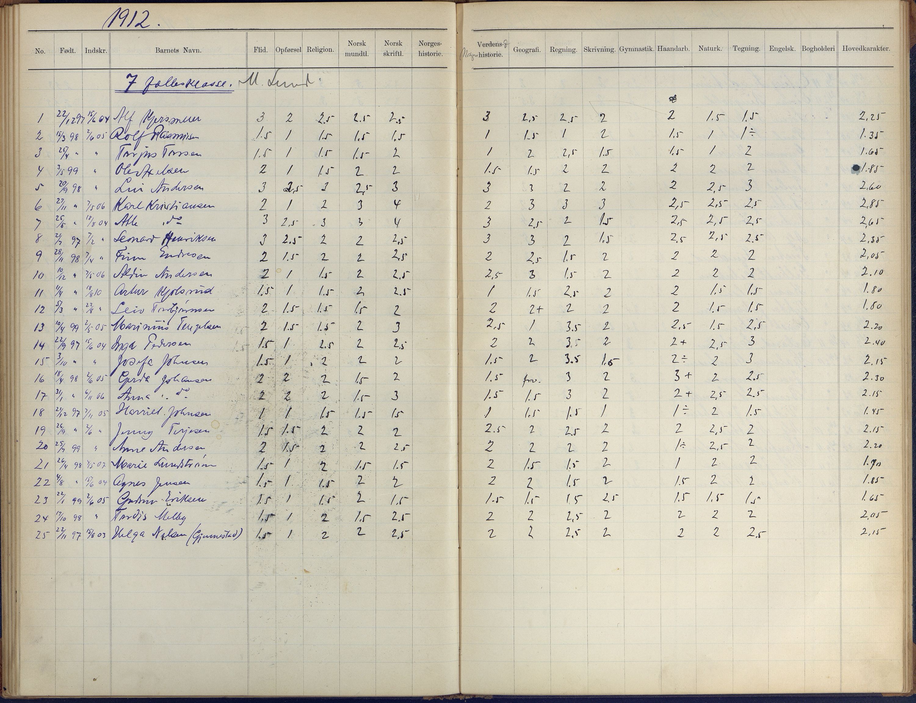 Arendal kommune, Katalog I, AAKS/KA0906-PK-I/07/L0410: Eksamensprotokoll, 1904-1916