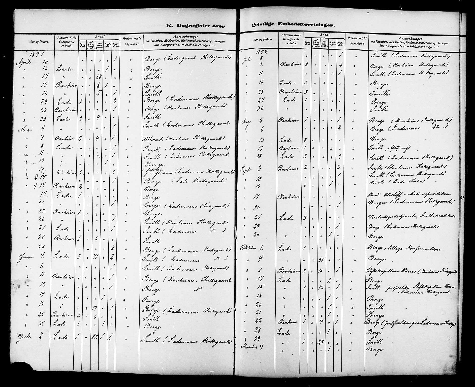 Ministerialprotokoller, klokkerbøker og fødselsregistre - Sør-Trøndelag, AV/SAT-A-1456/606/L0313: Parish register (copy) no. 606C09, 1895-1910