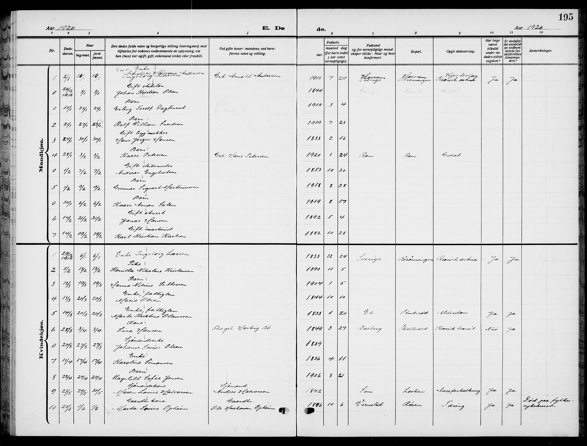 Sem kirkebøker, SAKO/A-5/G/Gb/L0004: Parish register (copy) no. II 4, 1914-1937, p. 195
