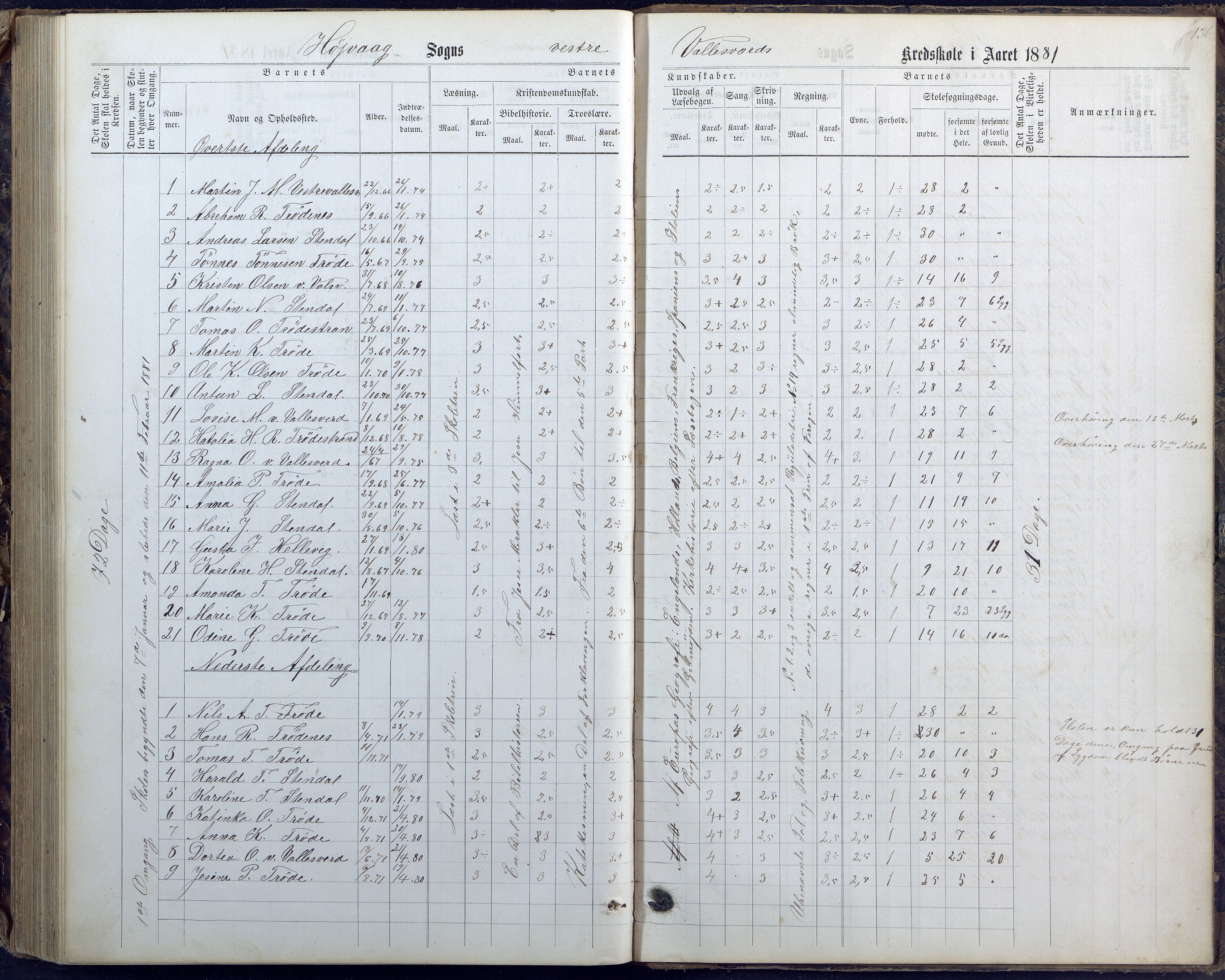 Høvåg kommune, AAMA/KA0927-PK/1/05/L0400: Eksamensprotokoll for Vallesverd skoledistrikt, 1863-1884, p. 136