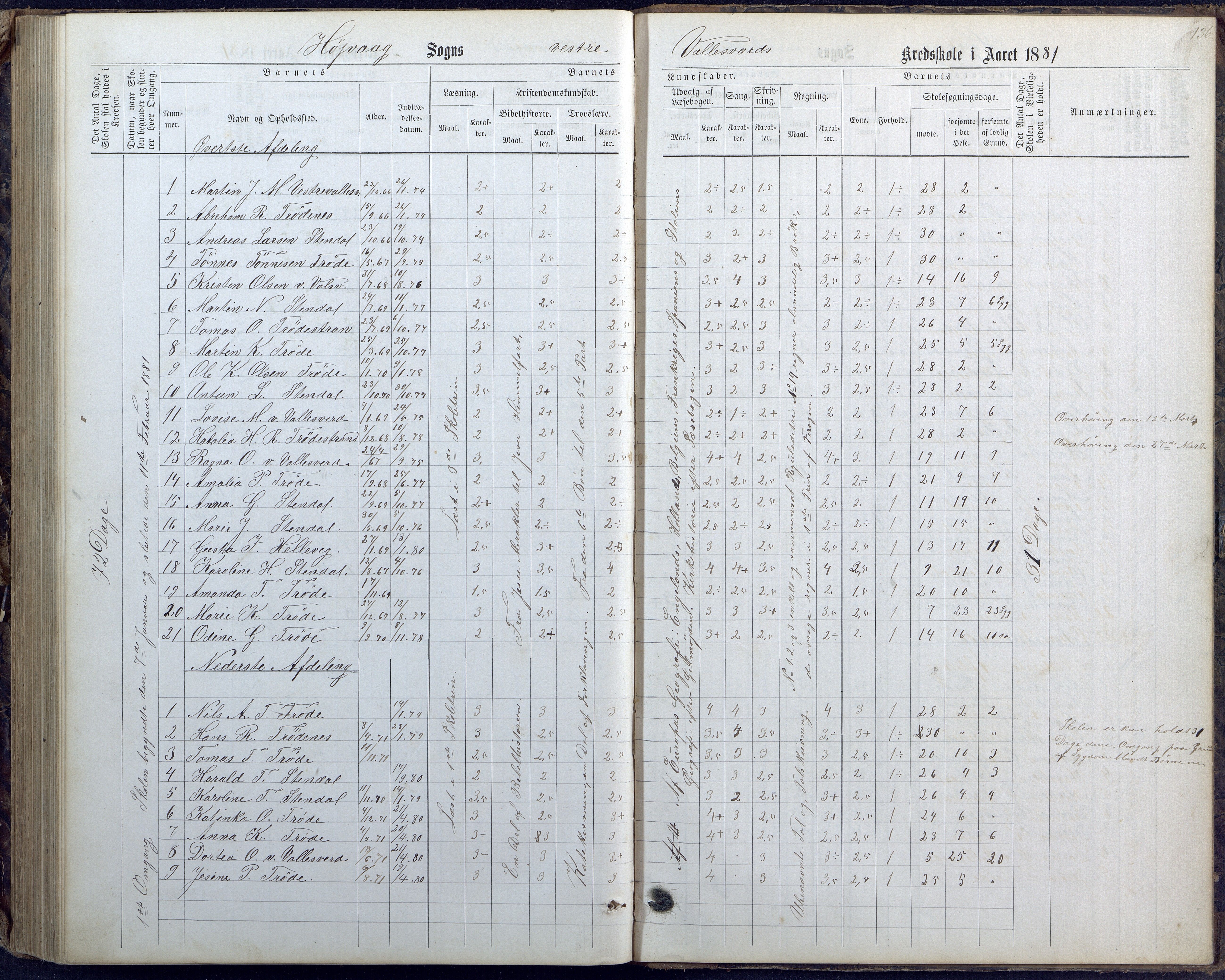 Høvåg kommune, AAKS/KA0927-PK/1/05/L0400: Eksamensprotokoll for Vallesverd skoledistrikt, 1863-1884, p. 136