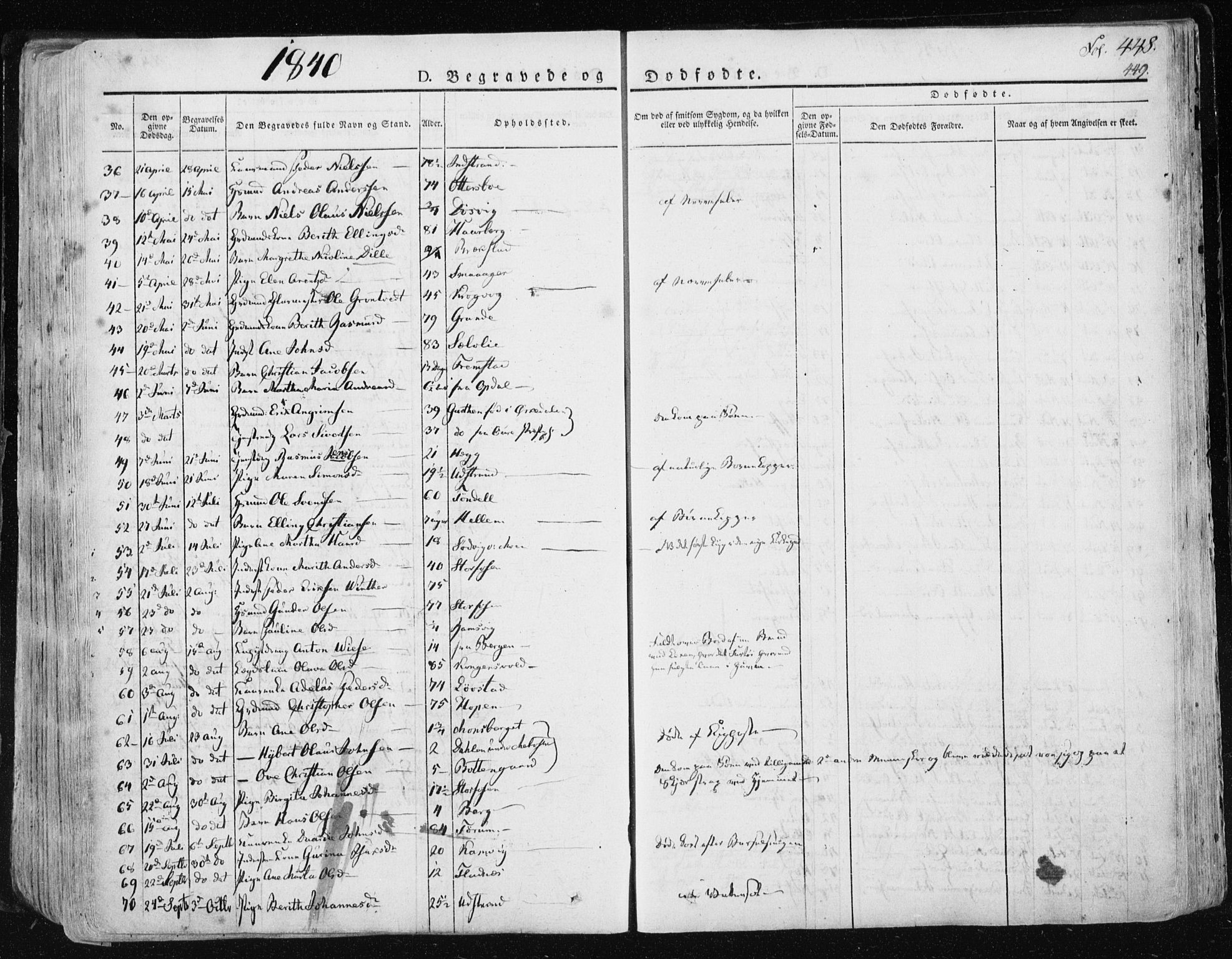 Ministerialprotokoller, klokkerbøker og fødselsregistre - Sør-Trøndelag, SAT/A-1456/659/L0735: Parish register (official) no. 659A05, 1826-1841, p. 448