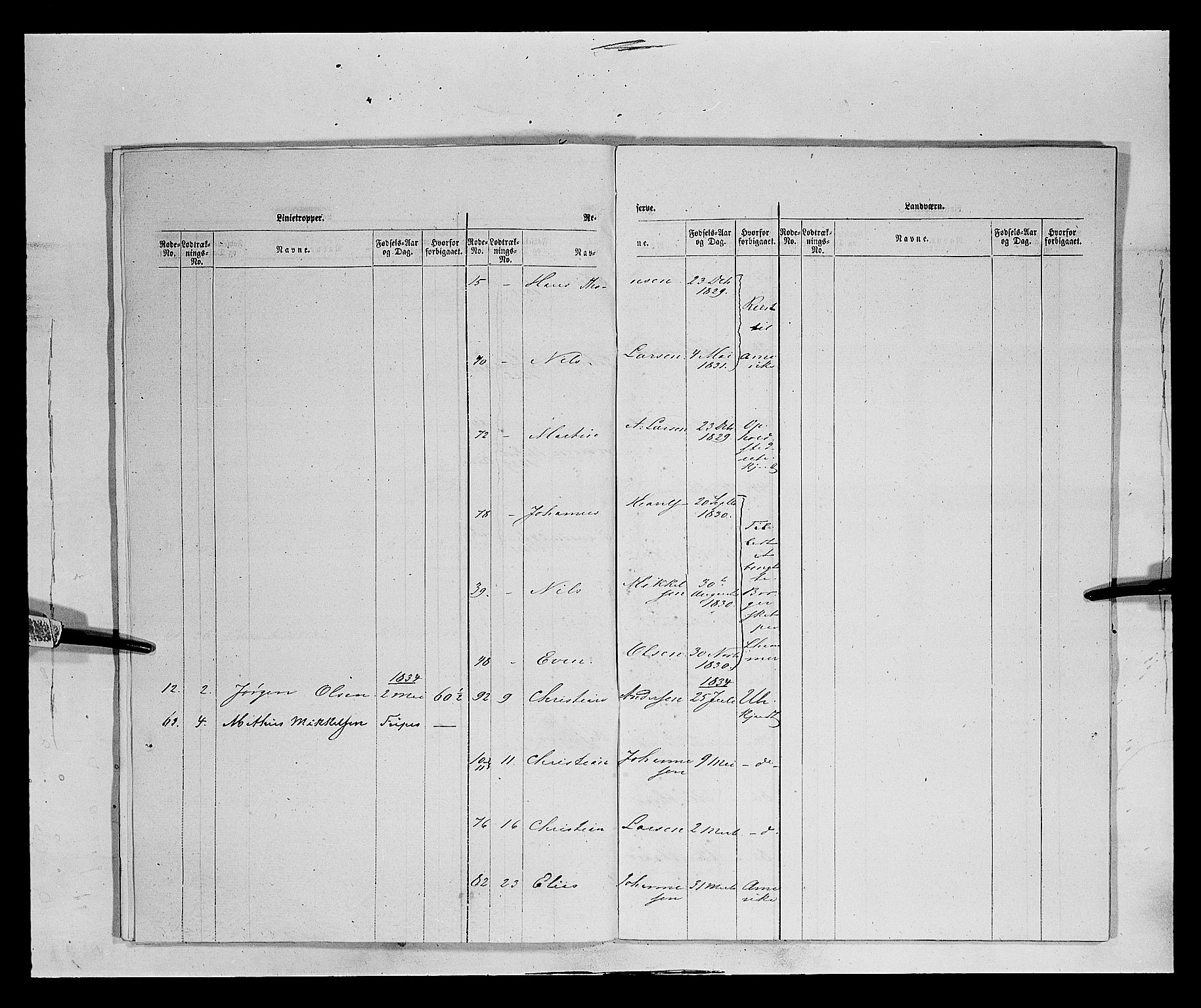 Fylkesmannen i Oppland, AV/SAH-FYO-002/1/K/Ka/L1156: Hedemarken nasjonale musketérkorps, 1818-1860, p. 2551