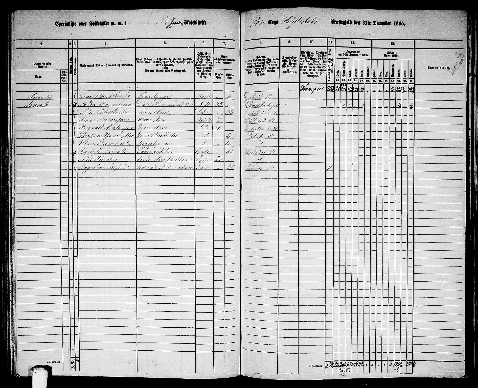 RA, 1865 census for Hyllestad, 1865, p. 120