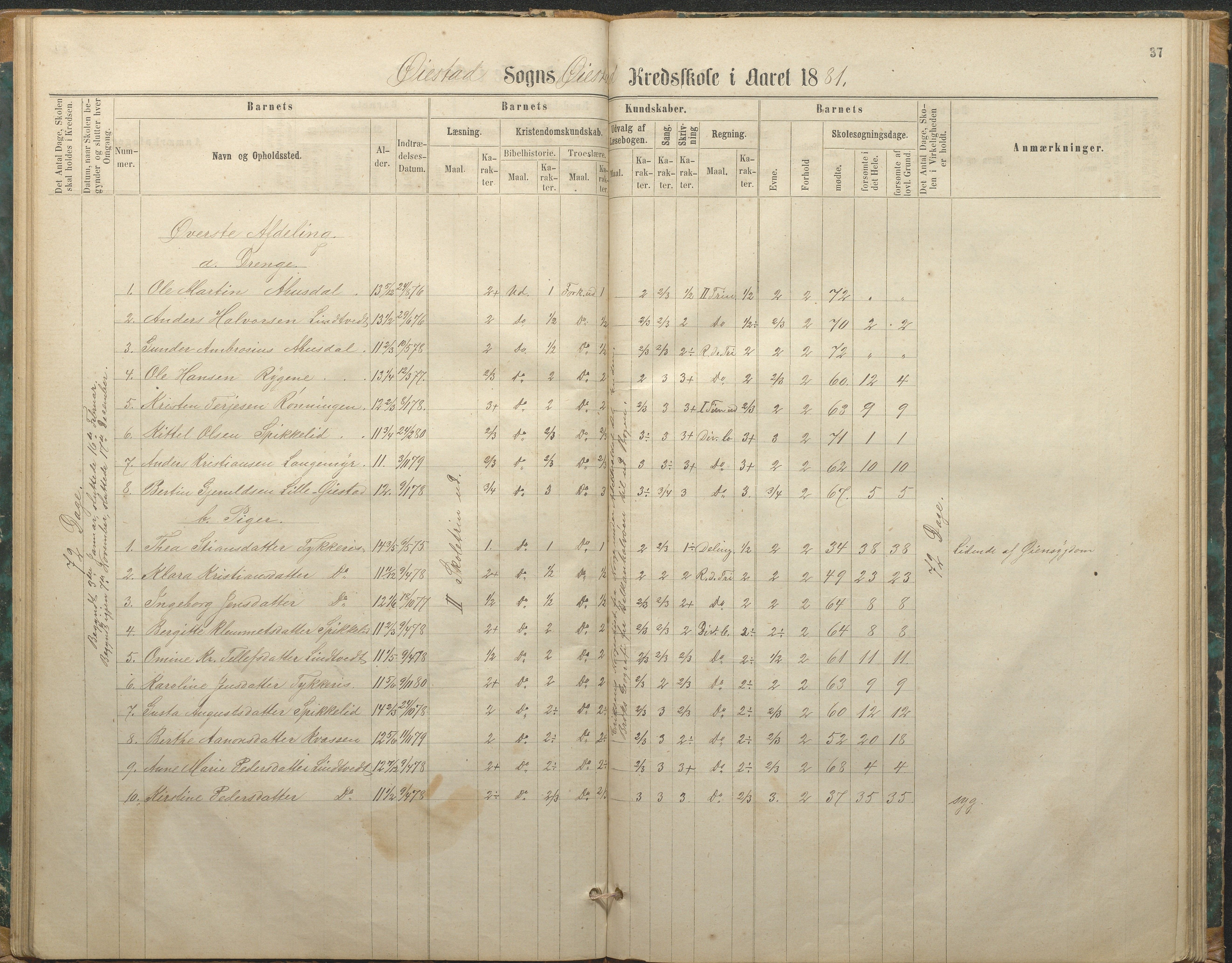 Øyestad kommune frem til 1979, AAKS/KA0920-PK/06/06F/L0002: Skolejournal, 1864-1890, p. 37