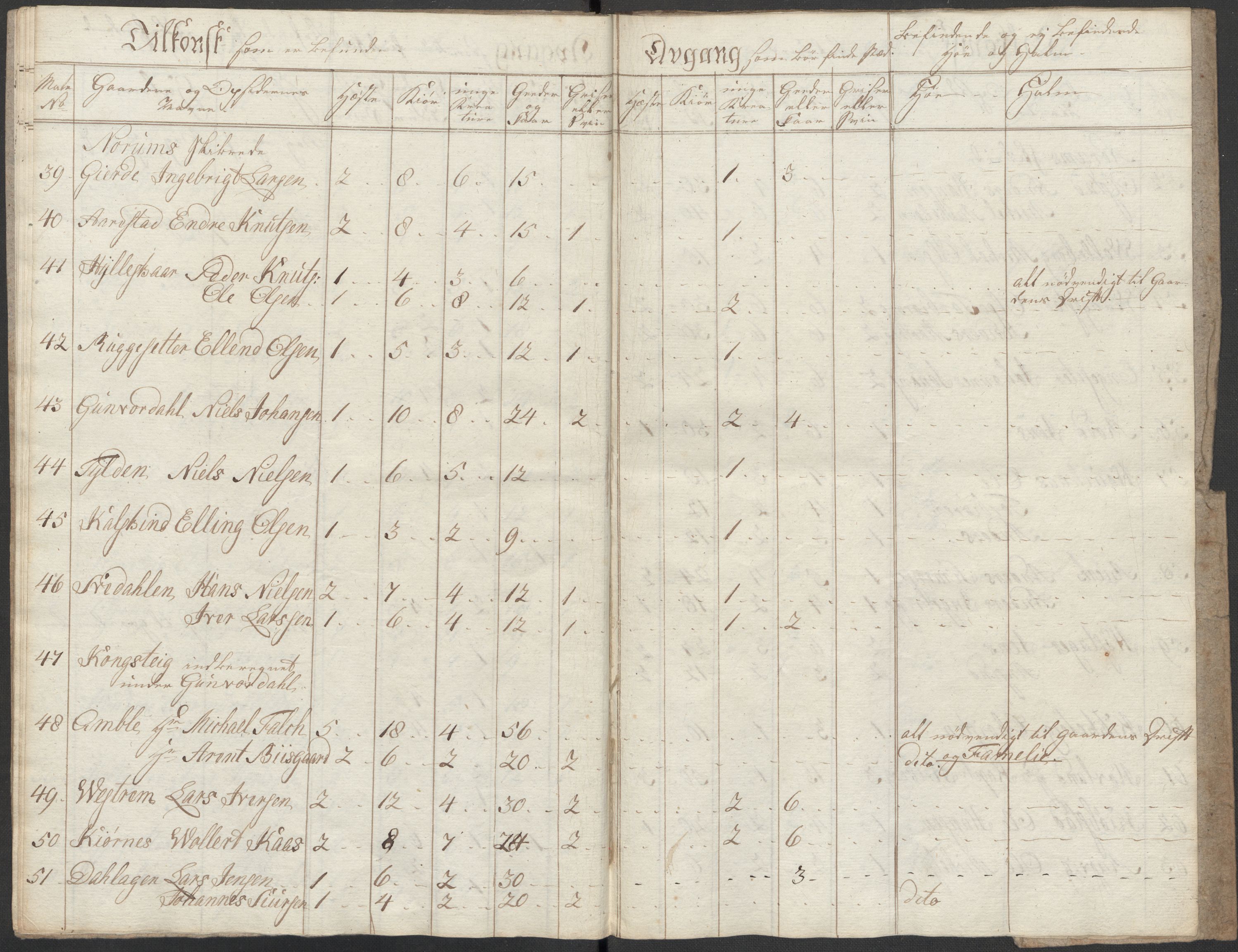 Regjeringskommisjonen 1807-1810, 1. kontor/byrå, RA/EA-2871/Dd/L0011: Kreatur og fôr: Opptelling i Nordre Bergenhus og Romsdal amt, 1808, p. 20