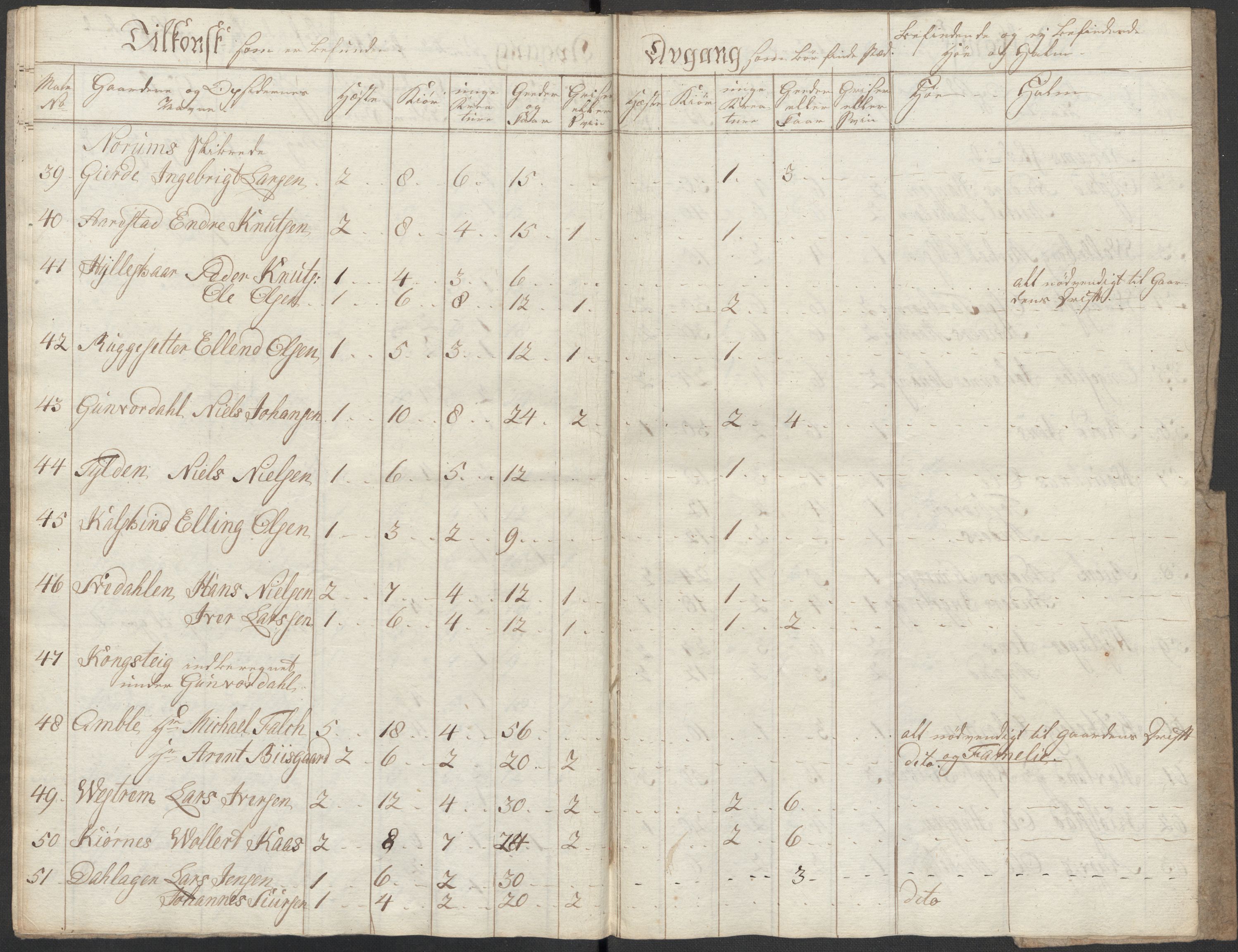 Regjeringskommisjonen 1807-1810, 1. kontor/byrå, AV/RA-EA-2871/Dd/L0011: Kreatur og fôr: Opptelling i Nordre Bergenhus og Romsdal amt, 1808, p. 20