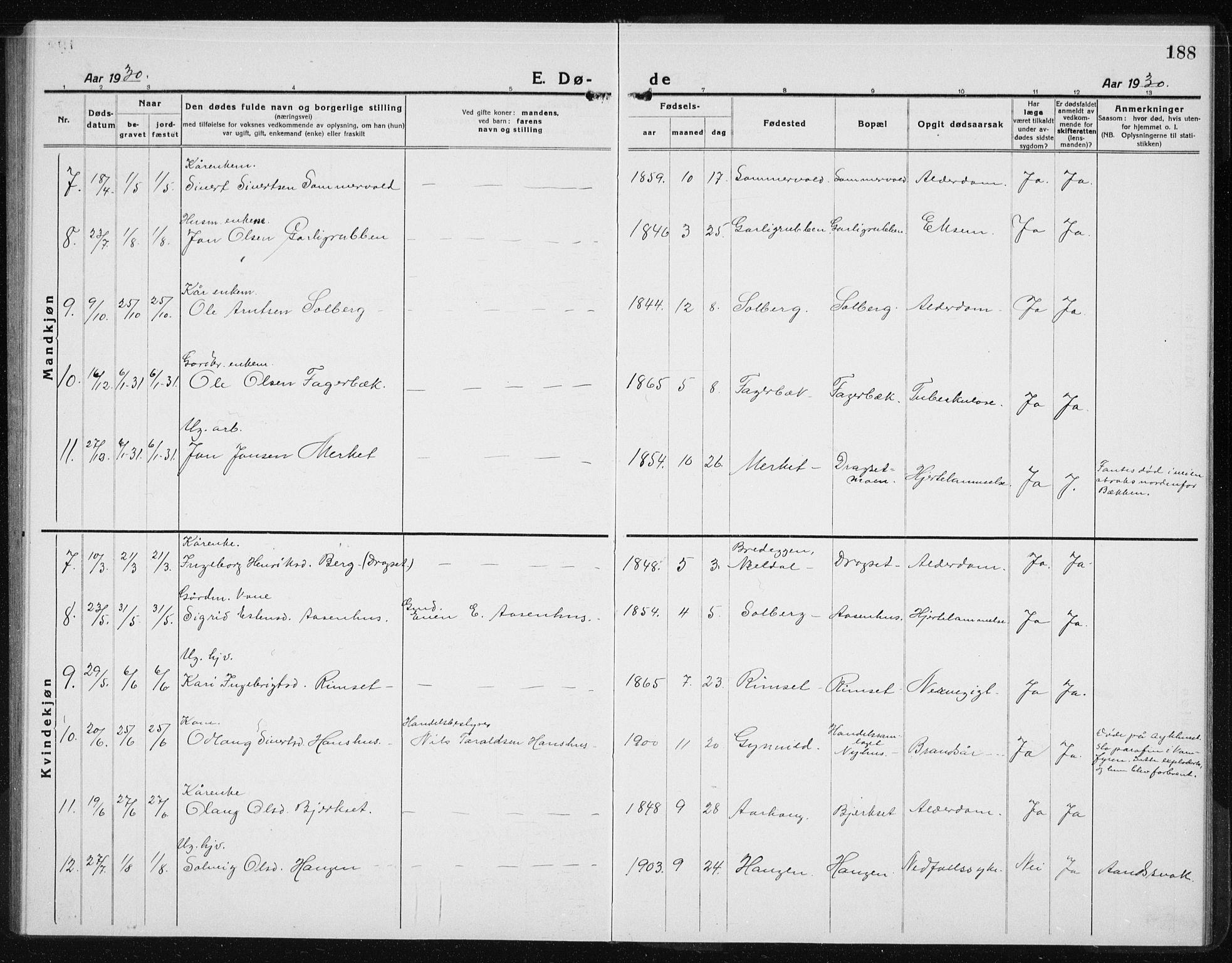 Ministerialprotokoller, klokkerbøker og fødselsregistre - Sør-Trøndelag, SAT/A-1456/689/L1045: Parish register (copy) no. 689C04, 1923-1940, p. 188