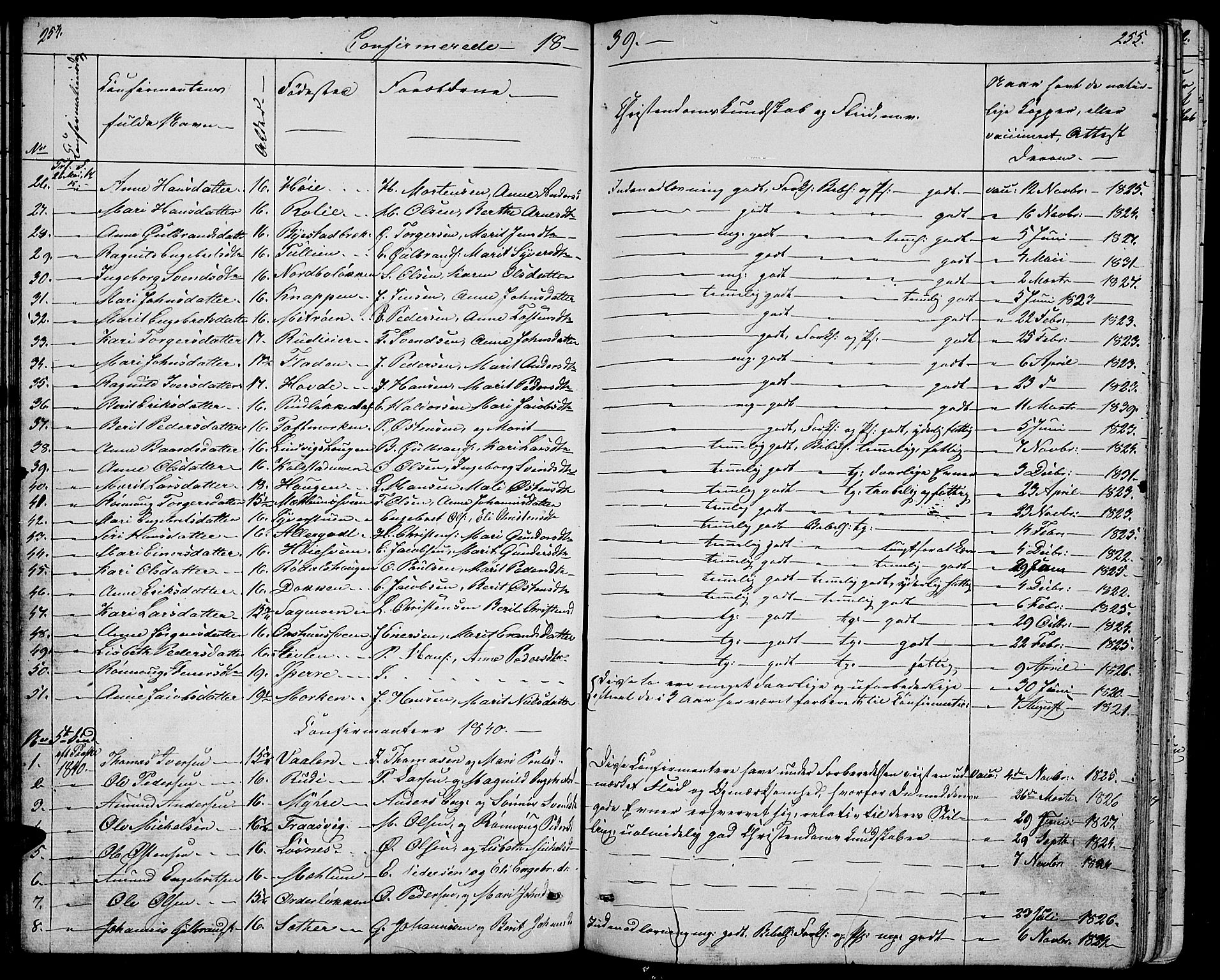 Ringebu prestekontor, SAH/PREST-082/H/Ha/Hab/L0002: Parish register (copy) no. 2, 1839-1853, p. 254-255