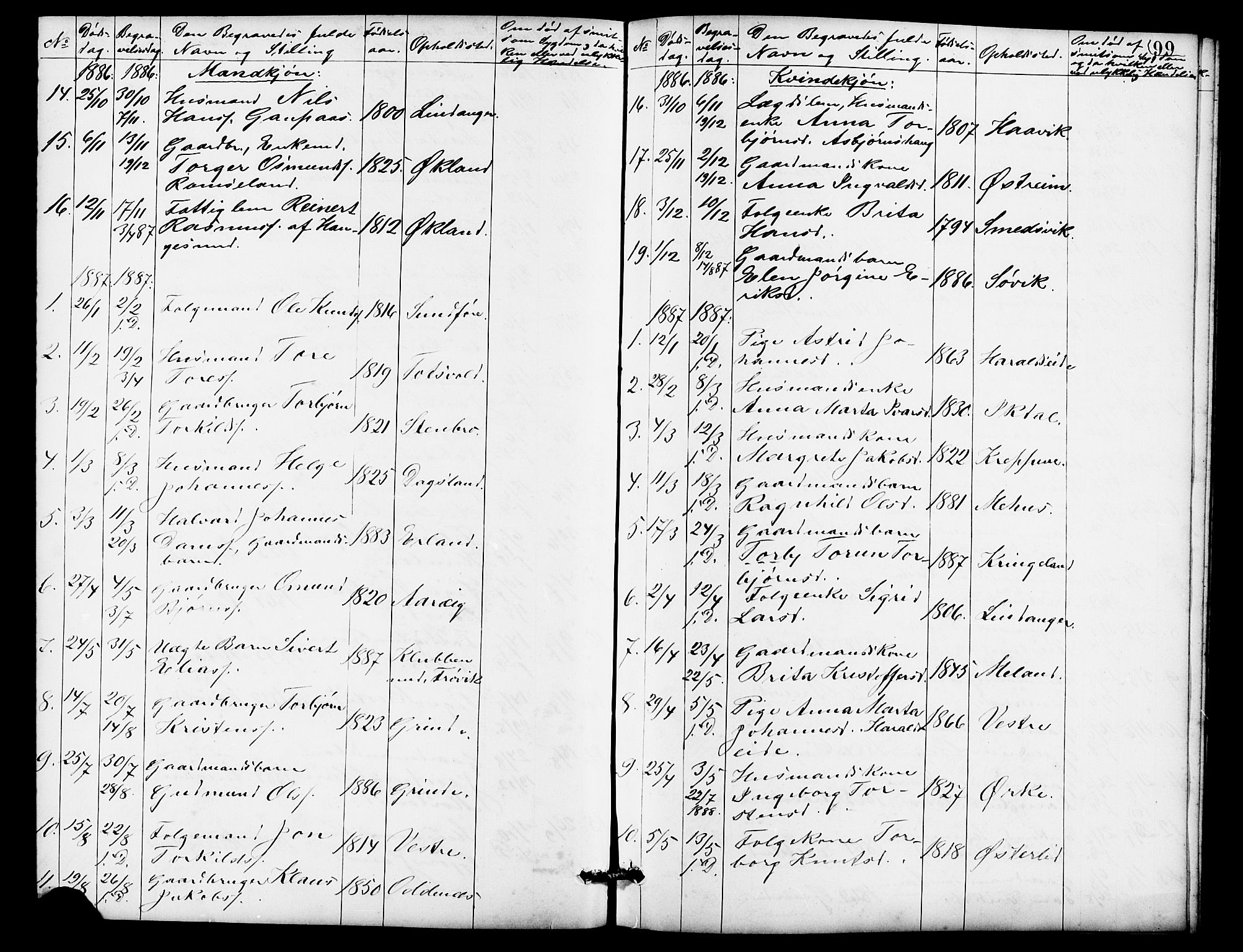 Skjold sokneprestkontor, AV/SAST-A-101847/H/Ha/Hab/L0007: Parish register (copy) no. B 7, 1885-1906, p. 99