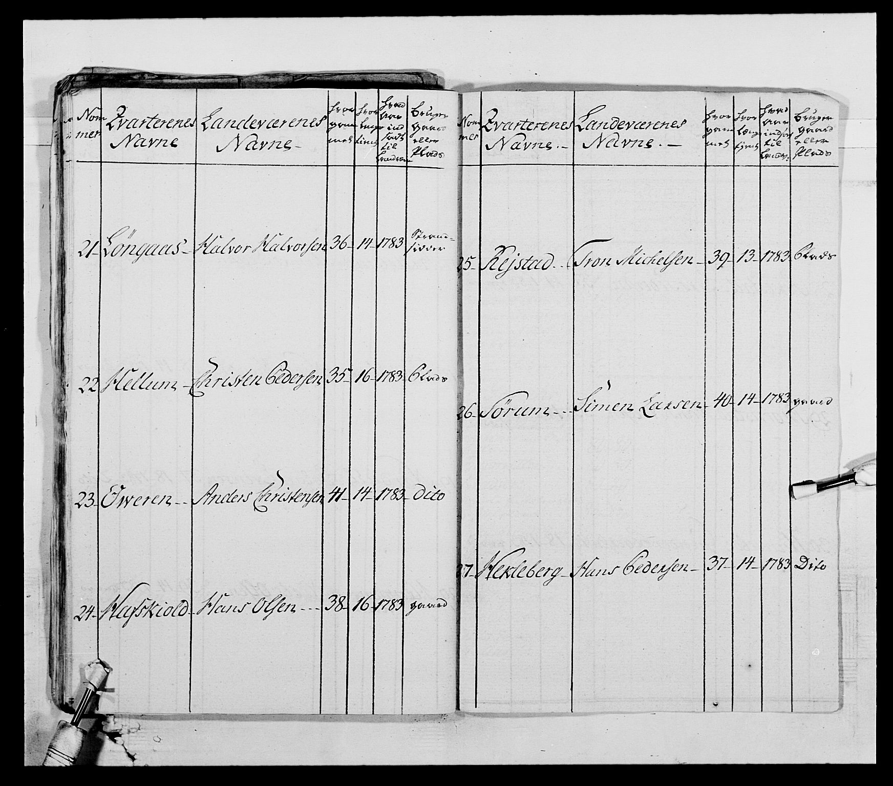 Generalitets- og kommissariatskollegiet, Det kongelige norske kommissariatskollegium, AV/RA-EA-5420/E/Eh/L0004: Akershusiske dragonregiment, 1786-1789, p. 124