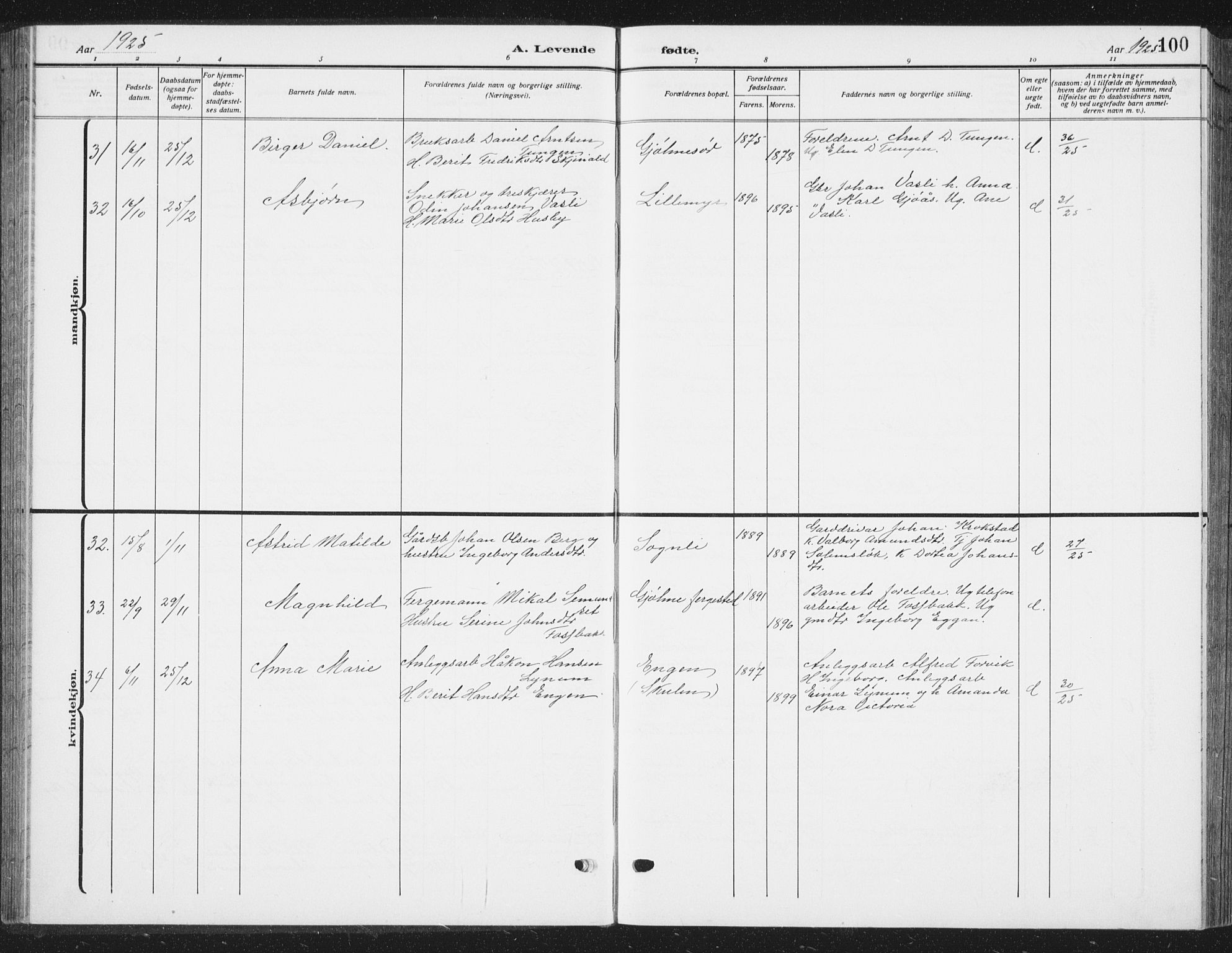 Ministerialprotokoller, klokkerbøker og fødselsregistre - Sør-Trøndelag, SAT/A-1456/668/L0820: Parish register (copy) no. 668C09, 1912-1936, p. 100