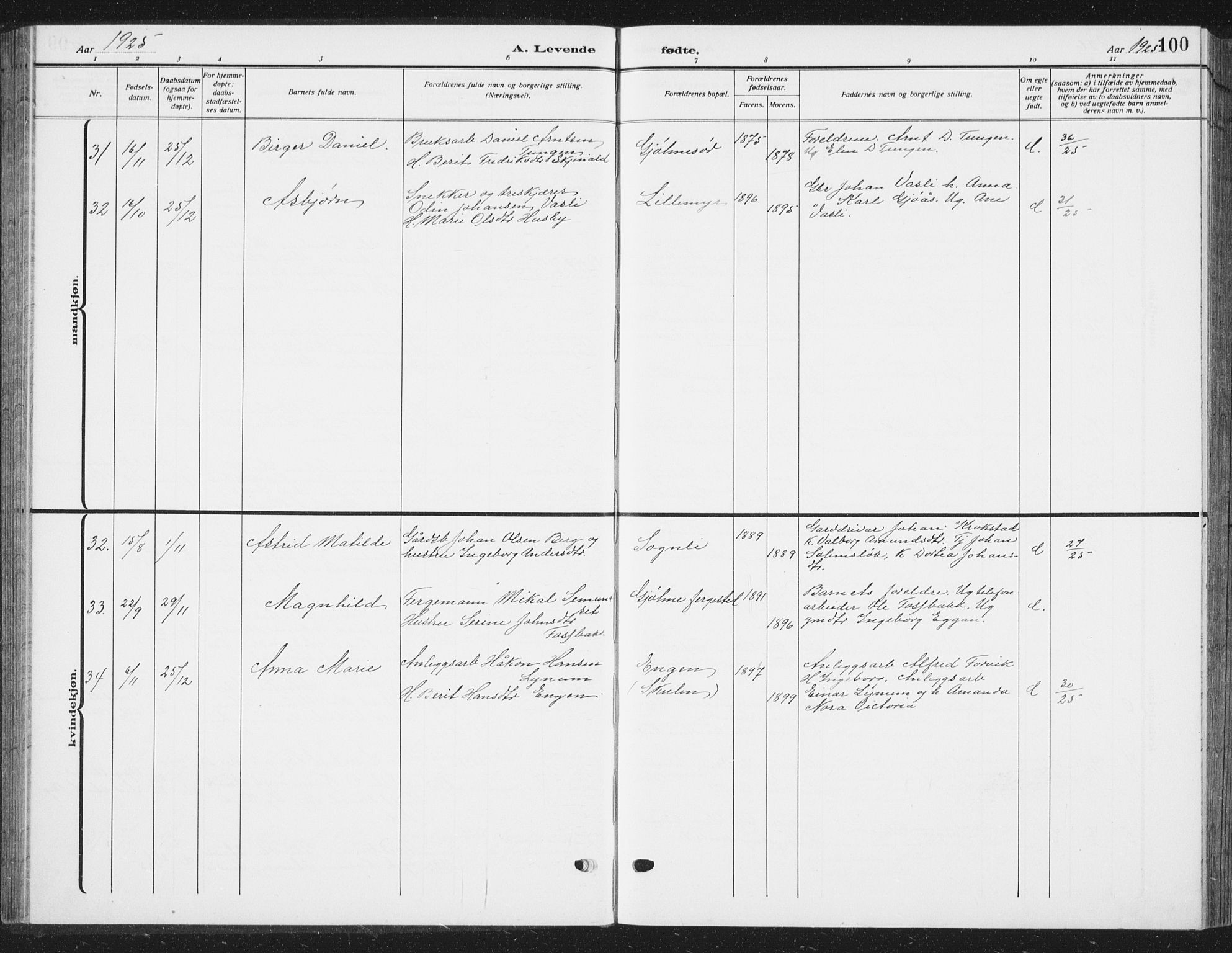 Ministerialprotokoller, klokkerbøker og fødselsregistre - Sør-Trøndelag, AV/SAT-A-1456/668/L0820: Parish register (copy) no. 668C09, 1912-1936, p. 100