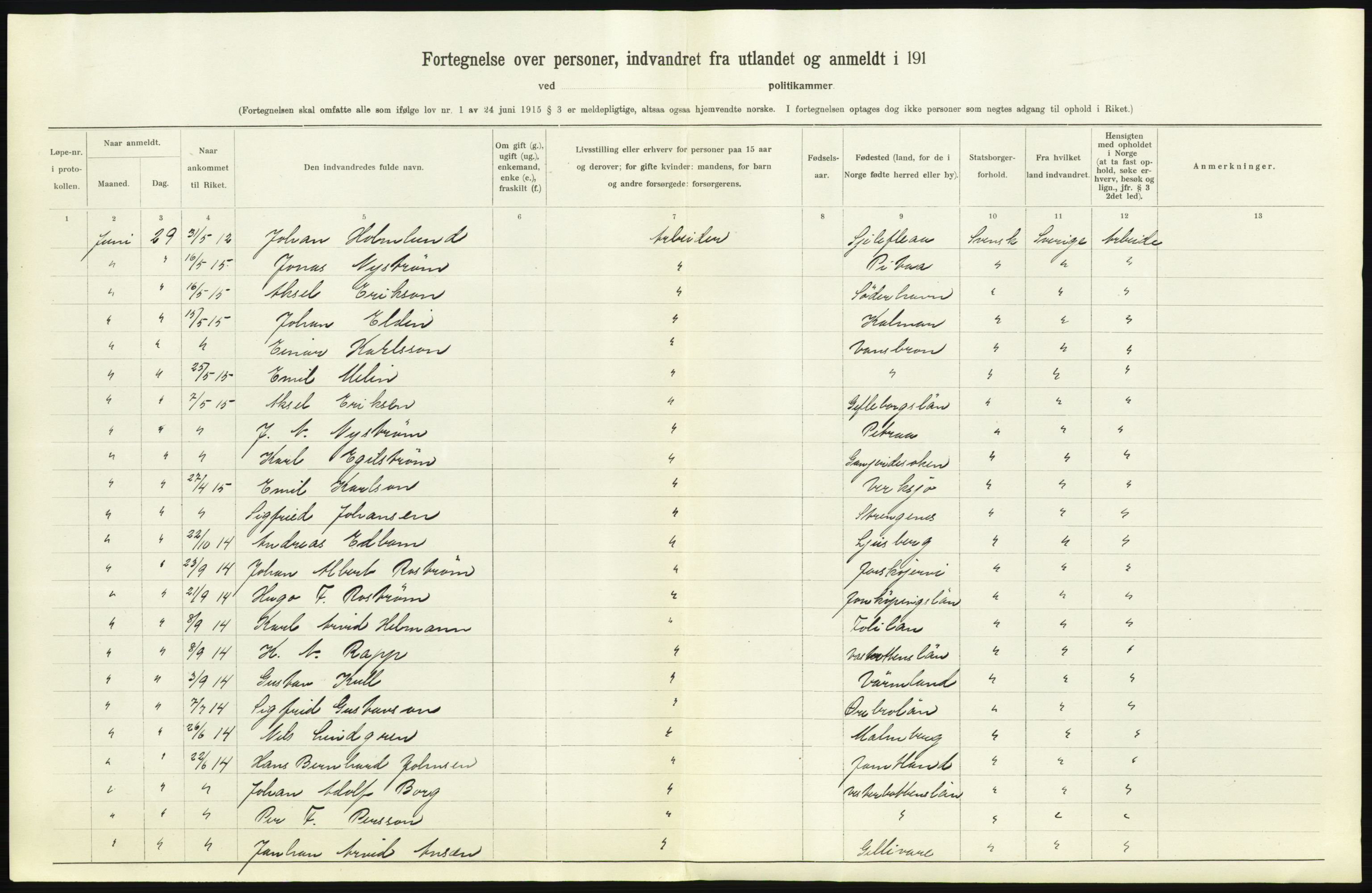 Statistisk sentralbyrå, Sosioøkonomiske emner, Folketellinger, boliger og boforhold, AV/RA-S-2231/F/Fa/L0001: Innvandring. Navn/fylkesvis, 1915, p. 37