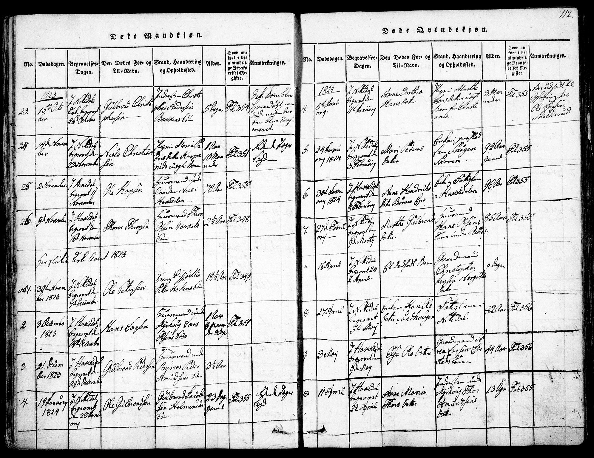 Nittedal prestekontor Kirkebøker, SAO/A-10365a/F/Fa/L0003: Parish register (official) no. I 3, 1814-1836, p. 112