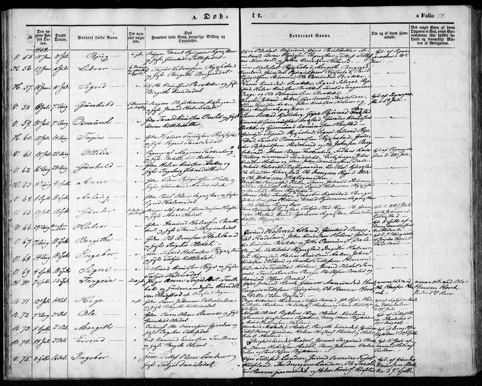 Valle sokneprestkontor, SAK/1111-0044/F/Fa/Fac/L0007: Parish register (official) no. A 7, 1854-1868, p. 28