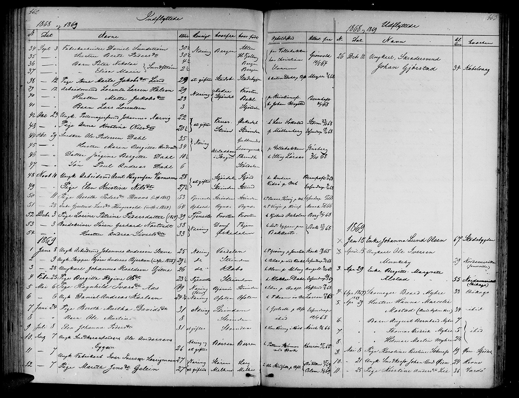 Ministerialprotokoller, klokkerbøker og fødselsregistre - Sør-Trøndelag, SAT/A-1456/604/L0219: Parish register (copy) no. 604C02, 1851-1869, p. 462-463