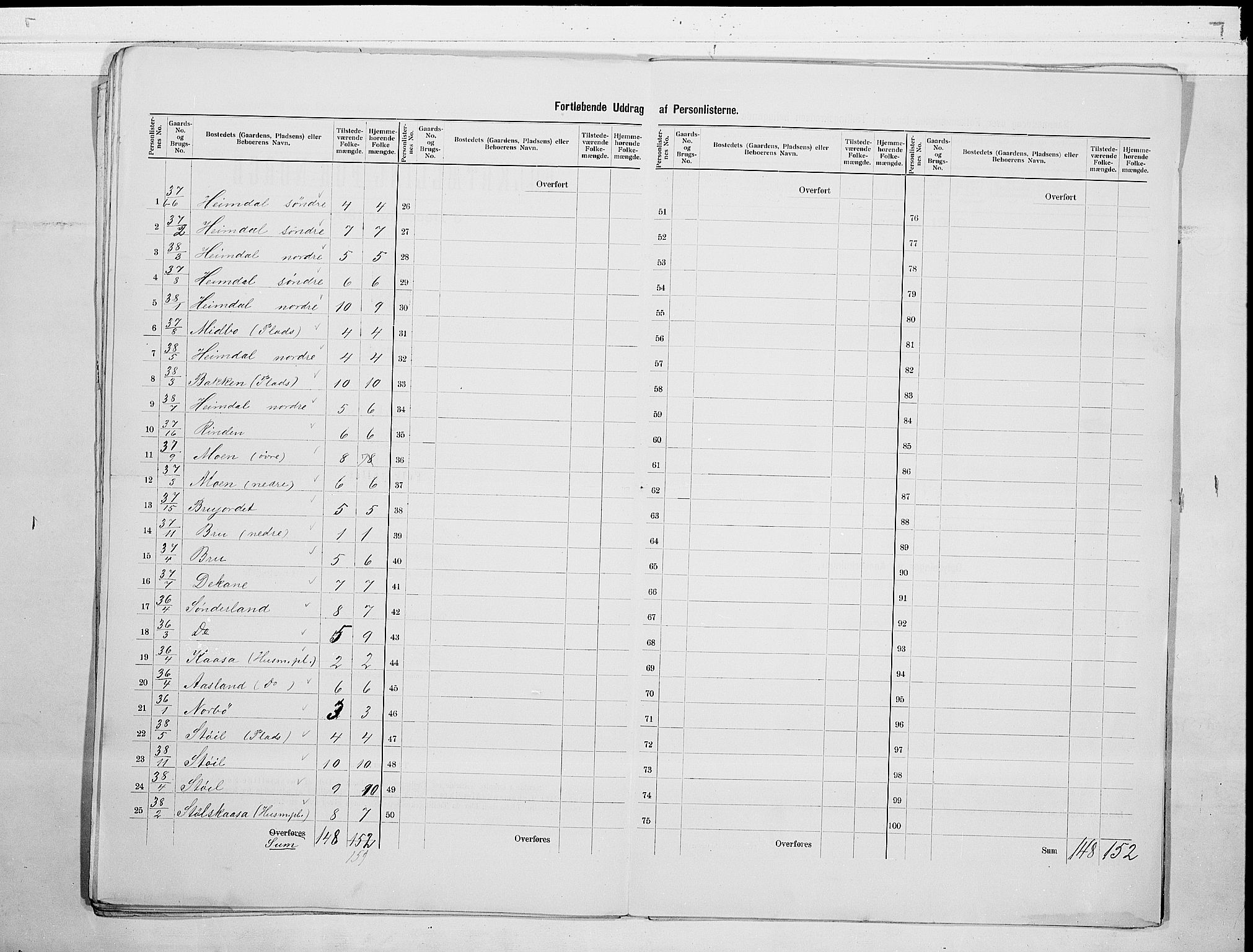 SAKO, 1900 census for Nissedal, 1900, p. 17