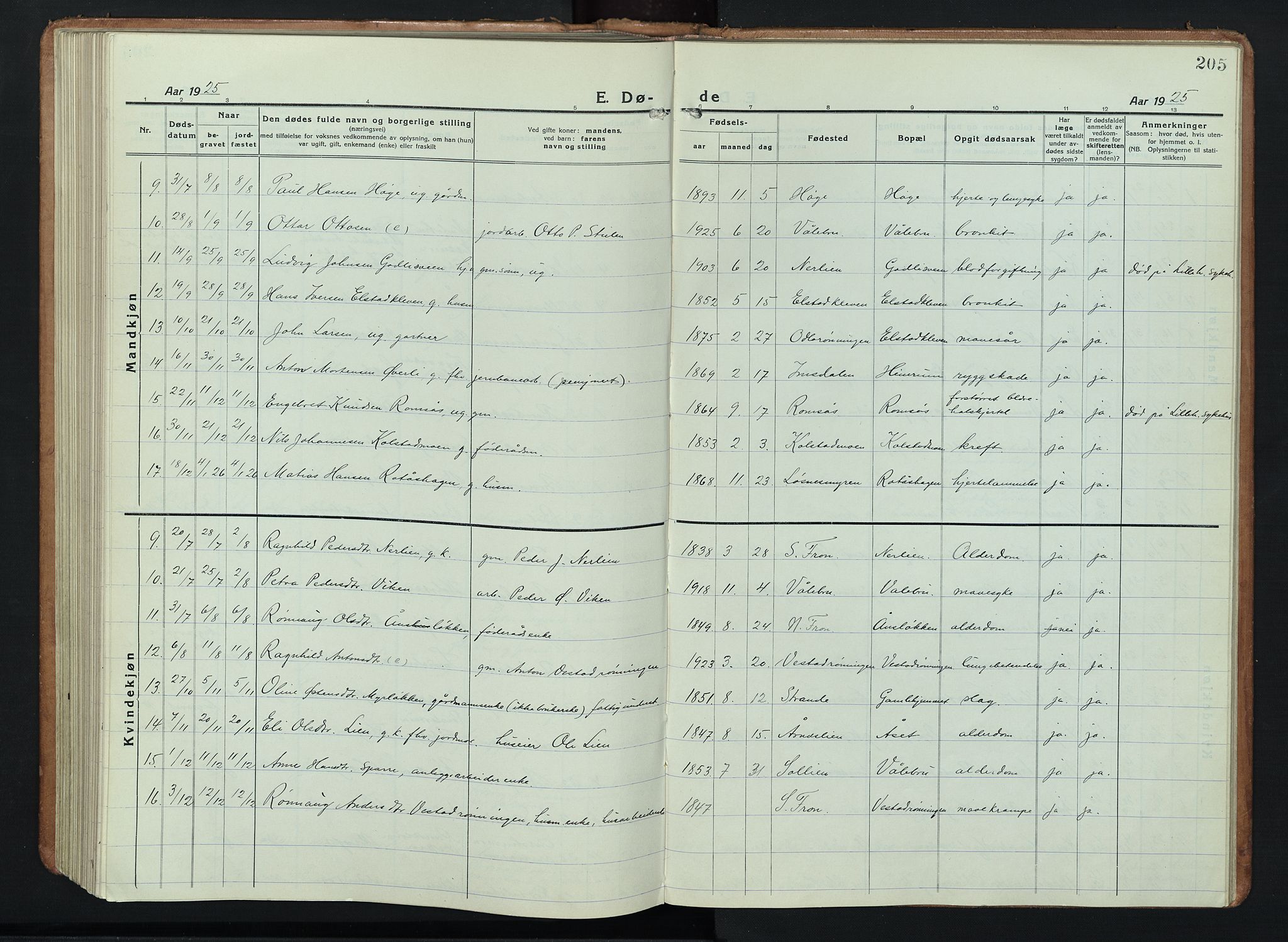 Ringebu prestekontor, SAH/PREST-082/H/Ha/Hab/L0011: Parish register (copy) no. 11, 1921-1943, p. 205