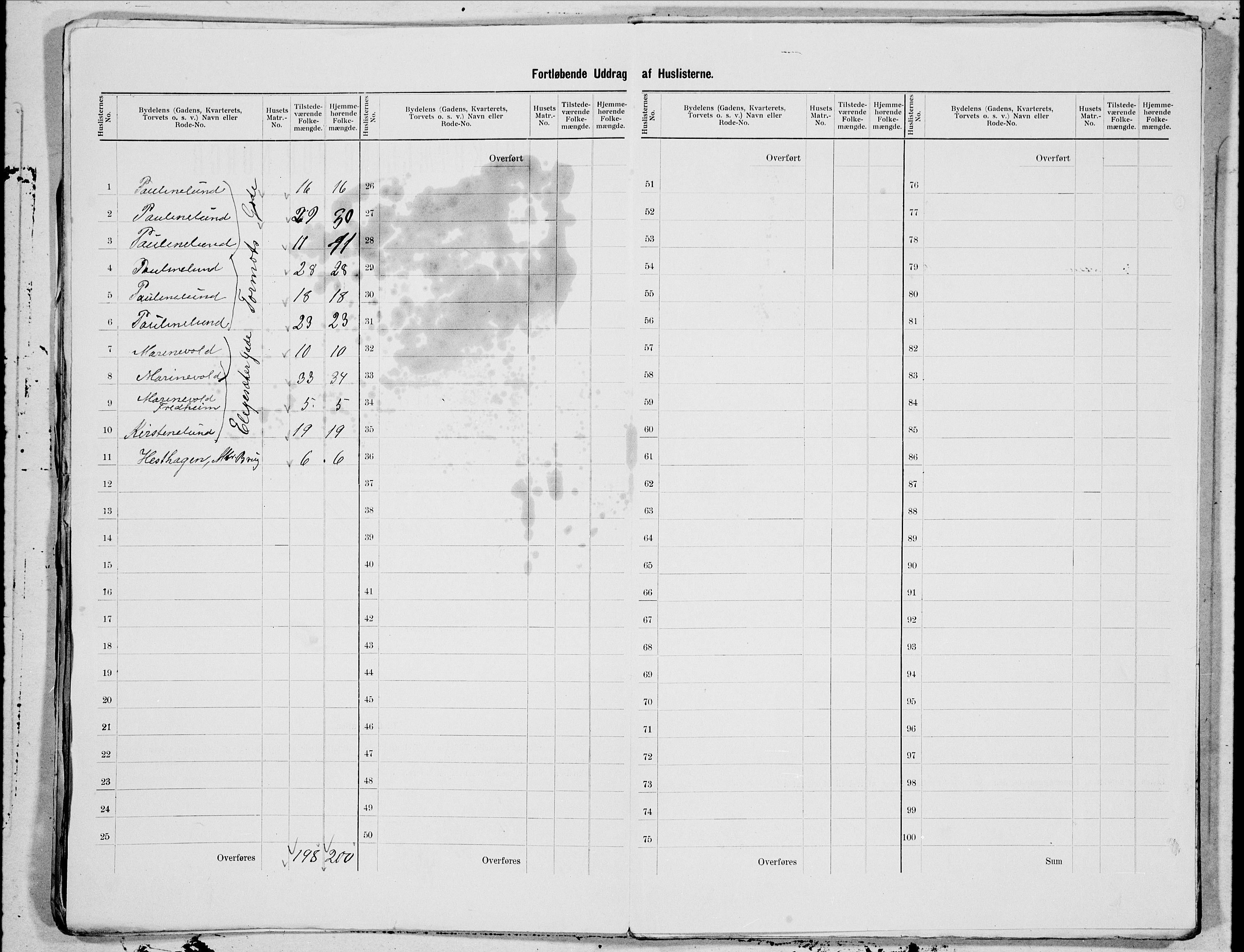 SAT, 1900 census for Trondheim, 1900, p. 90