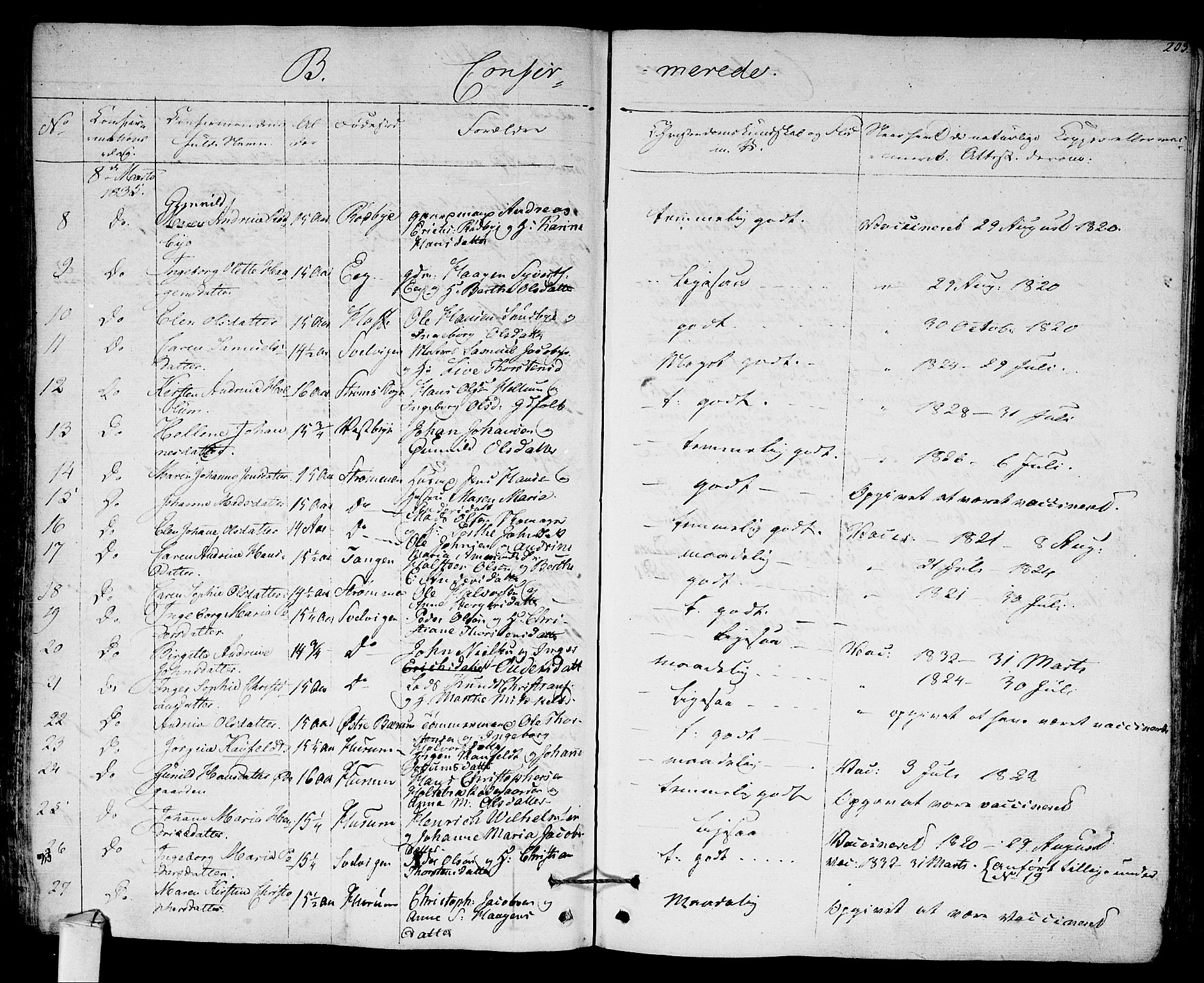 Hurum kirkebøker, AV/SAKO-A-229/F/Fa/L0010: Parish register (official) no. 10, 1827-1846, p. 203