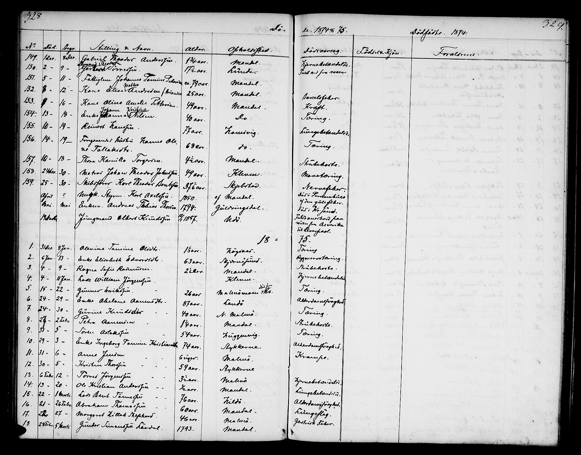 Mandal sokneprestkontor, SAK/1111-0030/F/Fb/Fba/L0009: Parish register (copy) no. B 3, 1867-1877, p. 328-329
