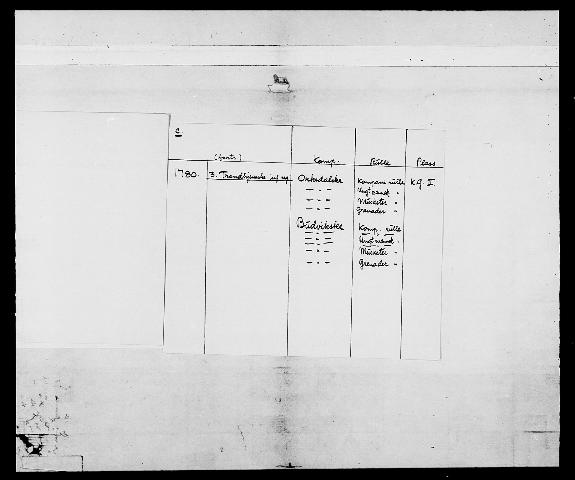 Generalitets- og kommissariatskollegiet, Det kongelige norske kommissariatskollegium, AV/RA-EA-5420/E/Eh/L0087: 3. Trondheimske nasjonale infanteriregiment, 1780, p. 4