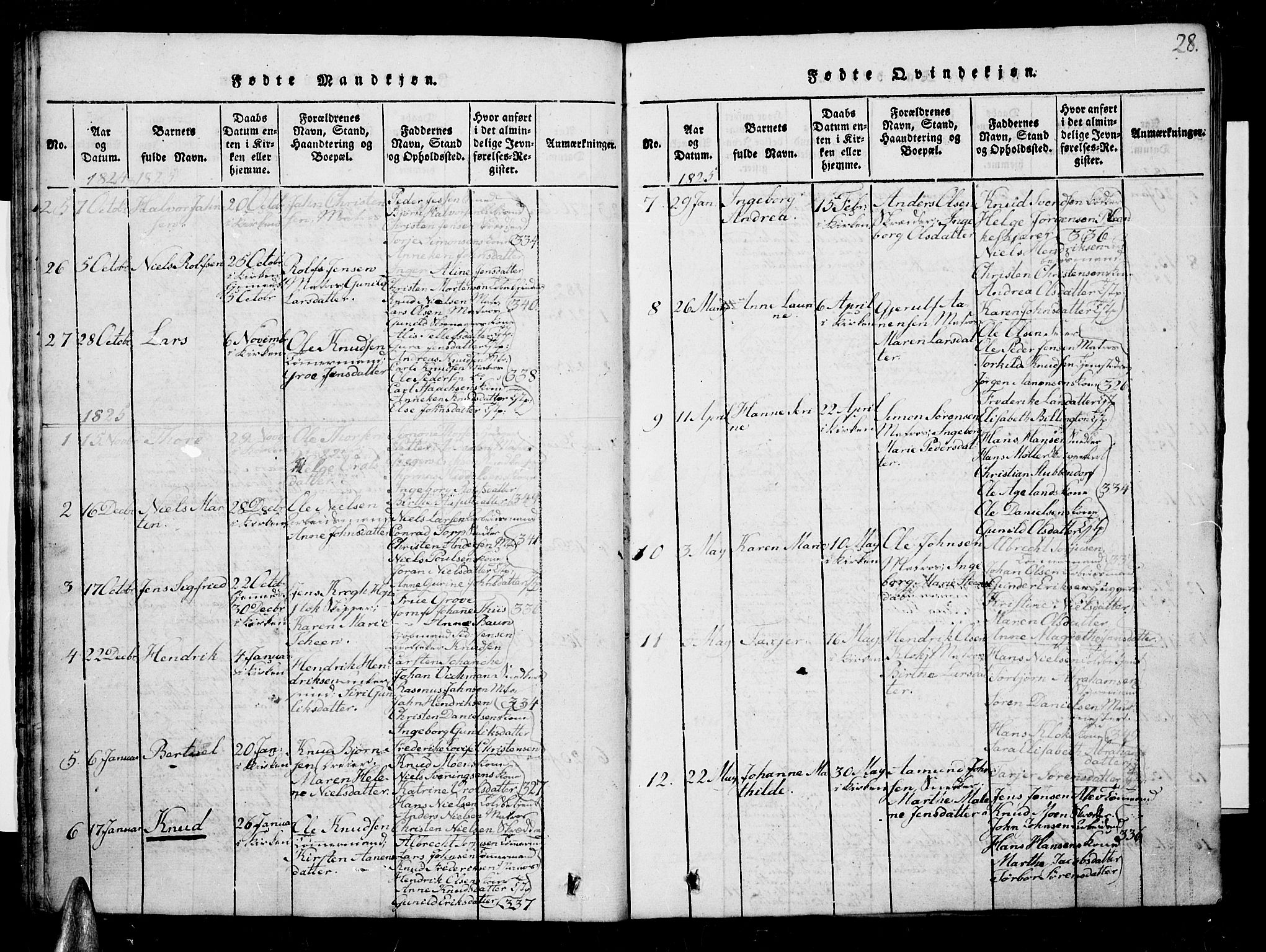 Risør sokneprestkontor, SAK/1111-0035/F/Fb/L0004: Parish register (copy) no. B 4, 1816-1848, p. 28