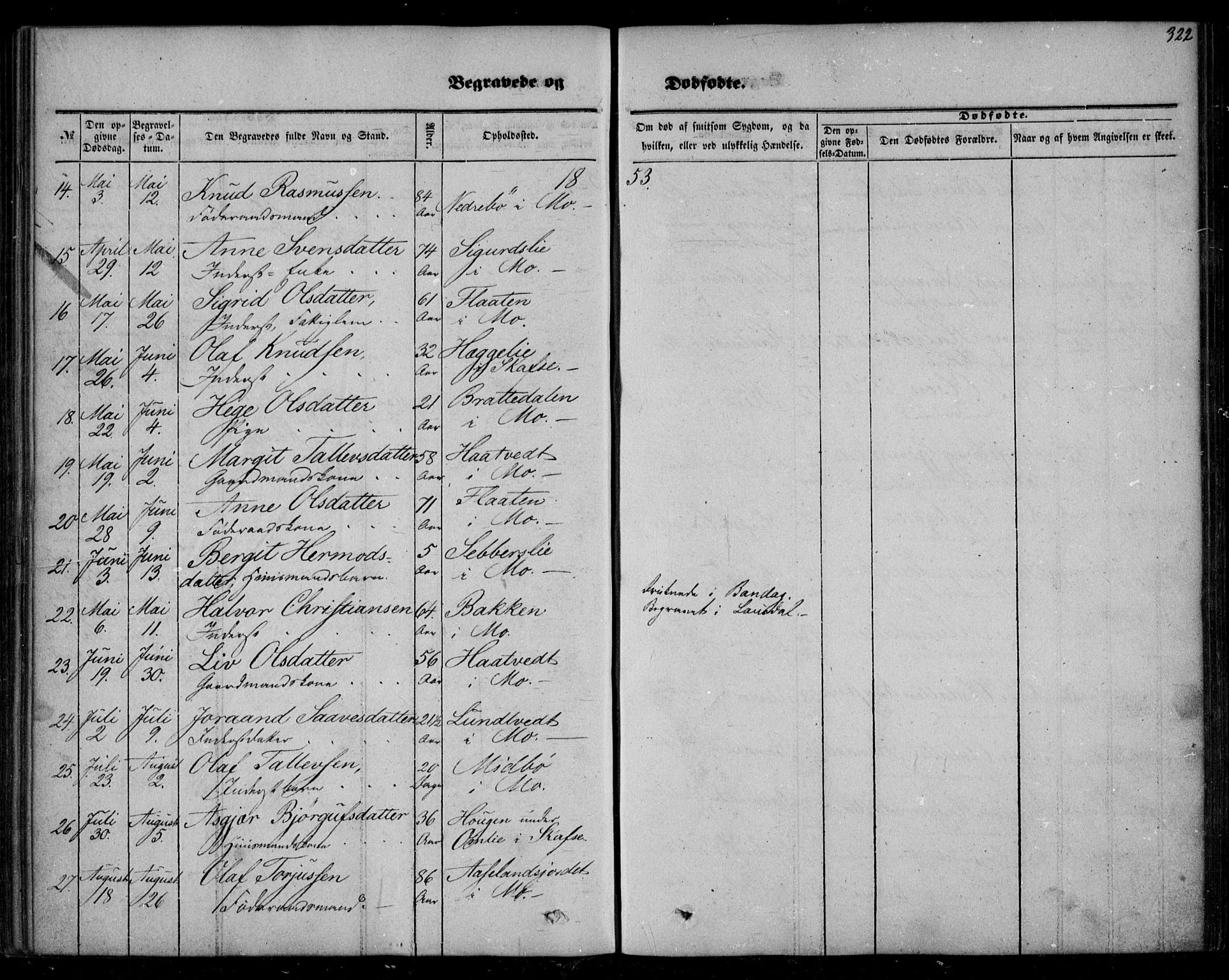 Mo kirkebøker, SAKO/A-286/F/Fa/L0005: Parish register (official) no. I 5, 1844-1864, p. 322