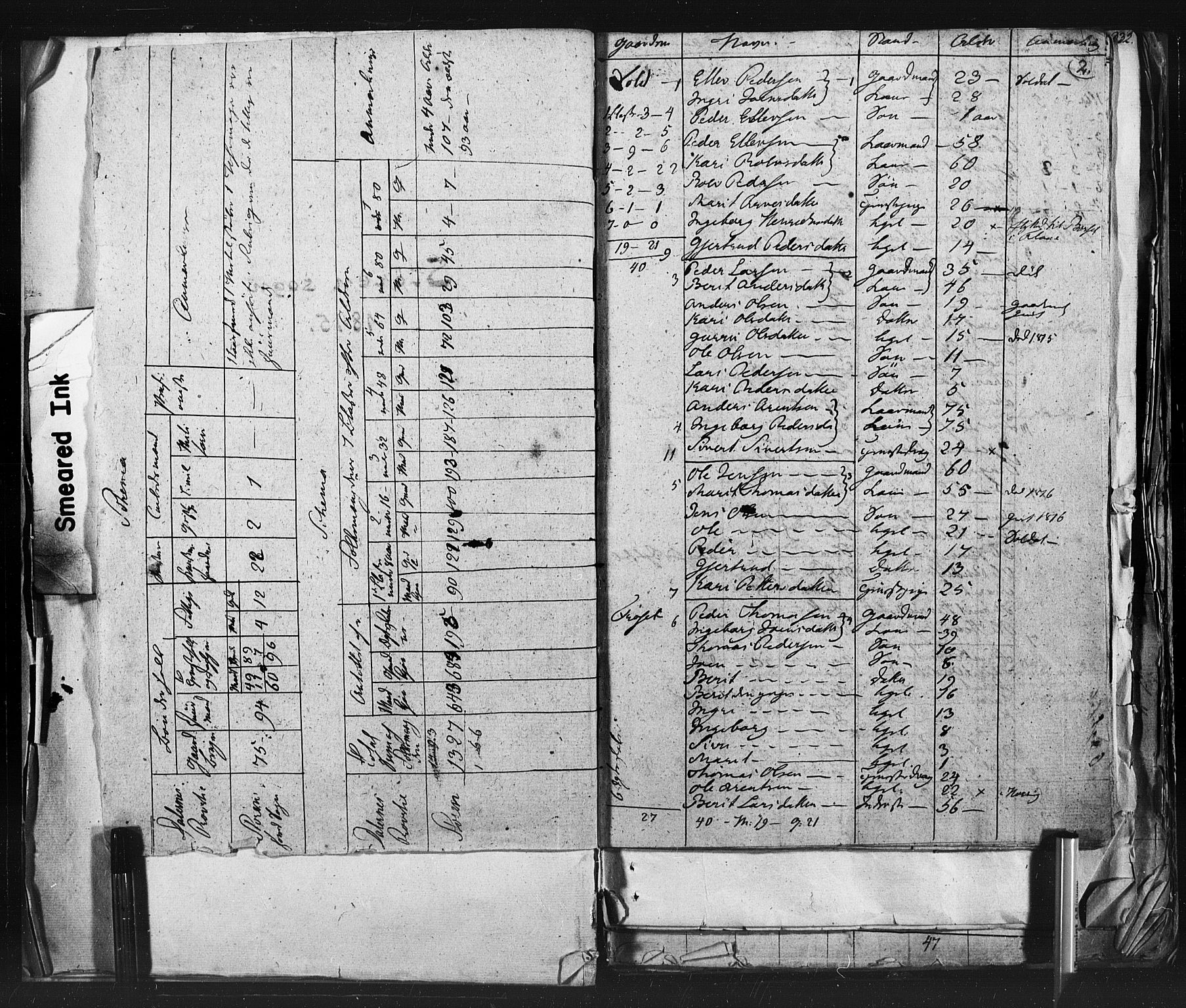 SAT, 1815 Census for Støren parish, 1815, p. 2