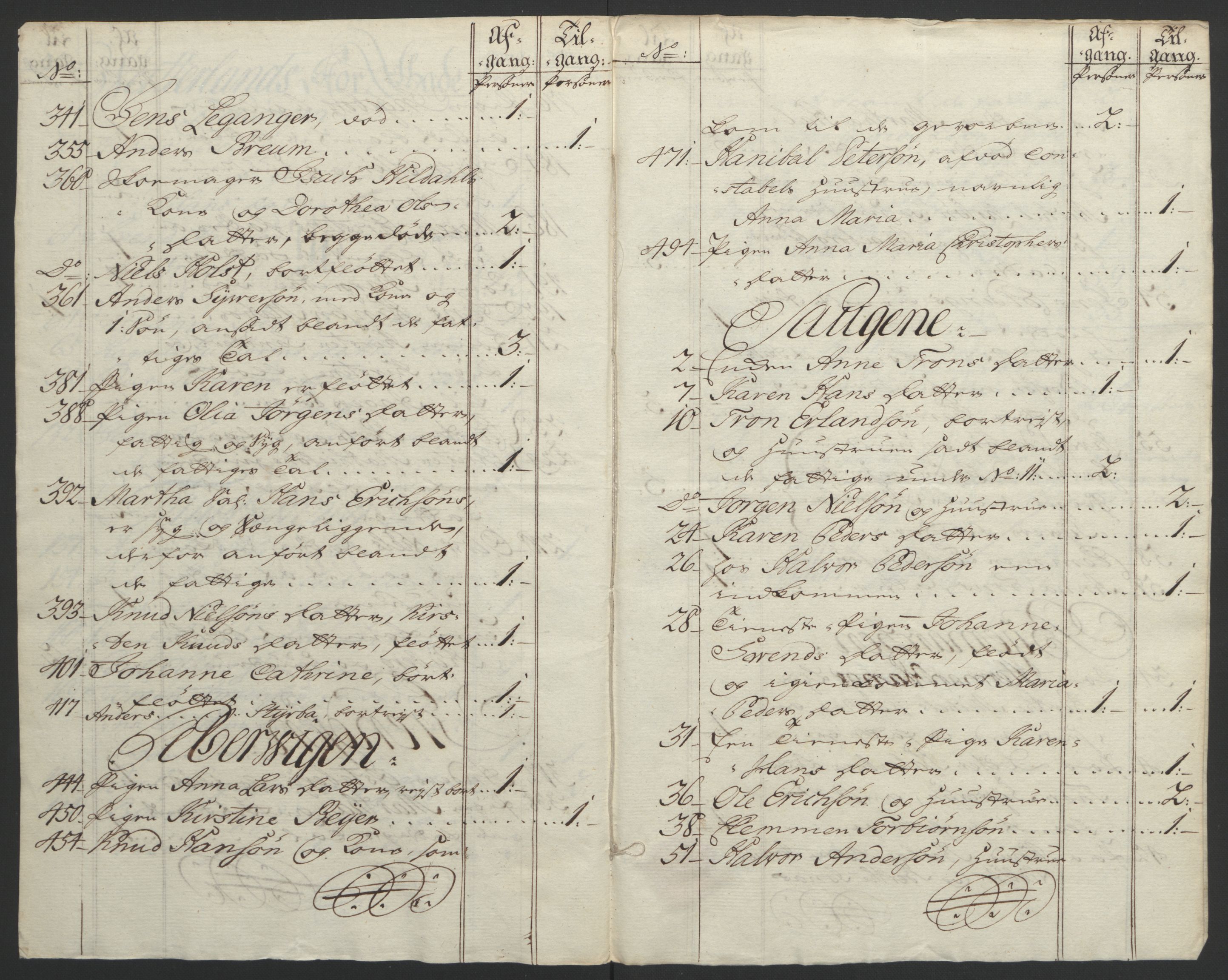 Rentekammeret inntil 1814, Reviderte regnskaper, Byregnskaper, AV/RA-EA-4066/R/Re/L0072/0001: [E13] Kontribusjonsregnskap / Ekstraskatt, 1763-1764, p. 81