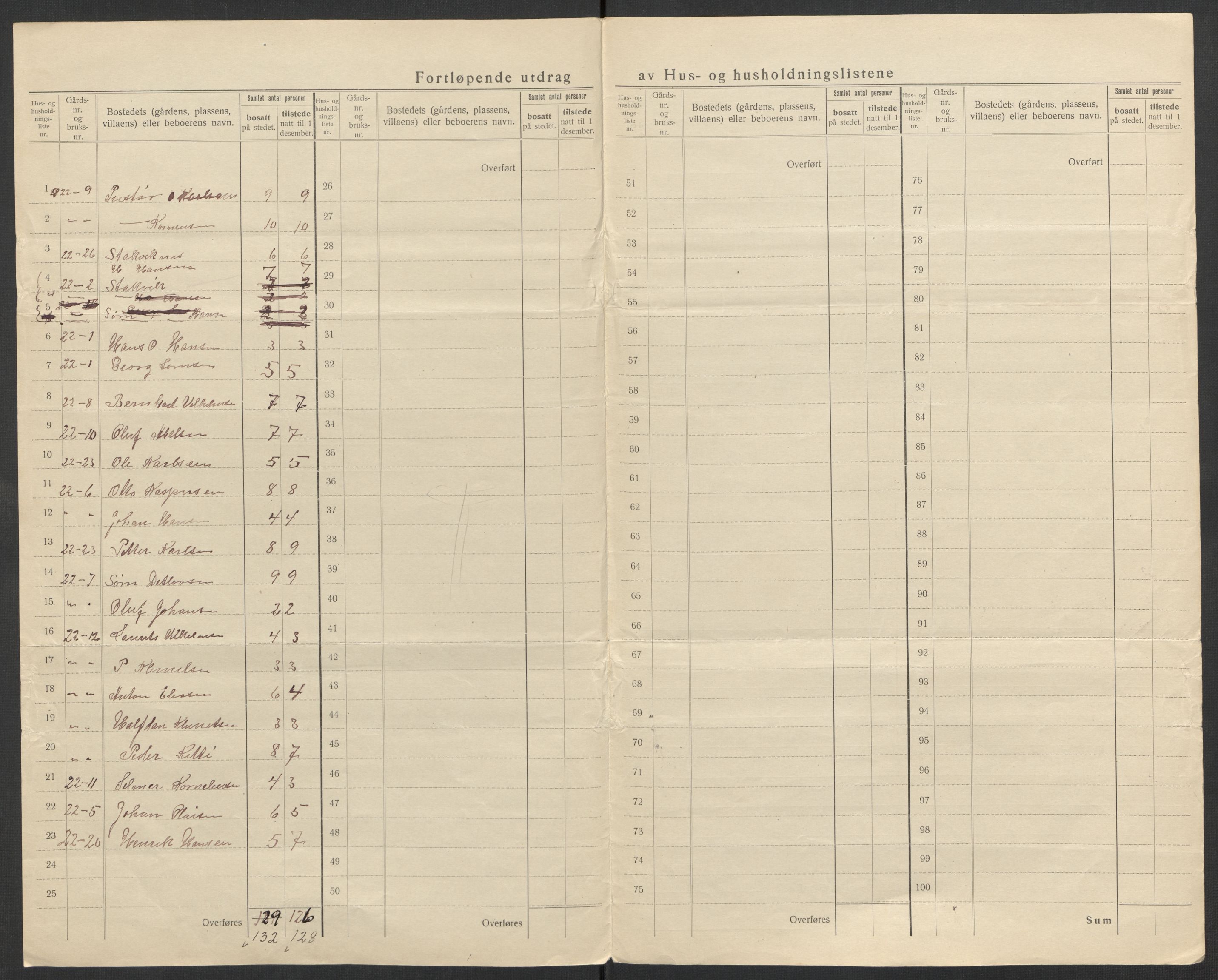 SATØ, 1920 census for Karlsøy, 1920, p. 20