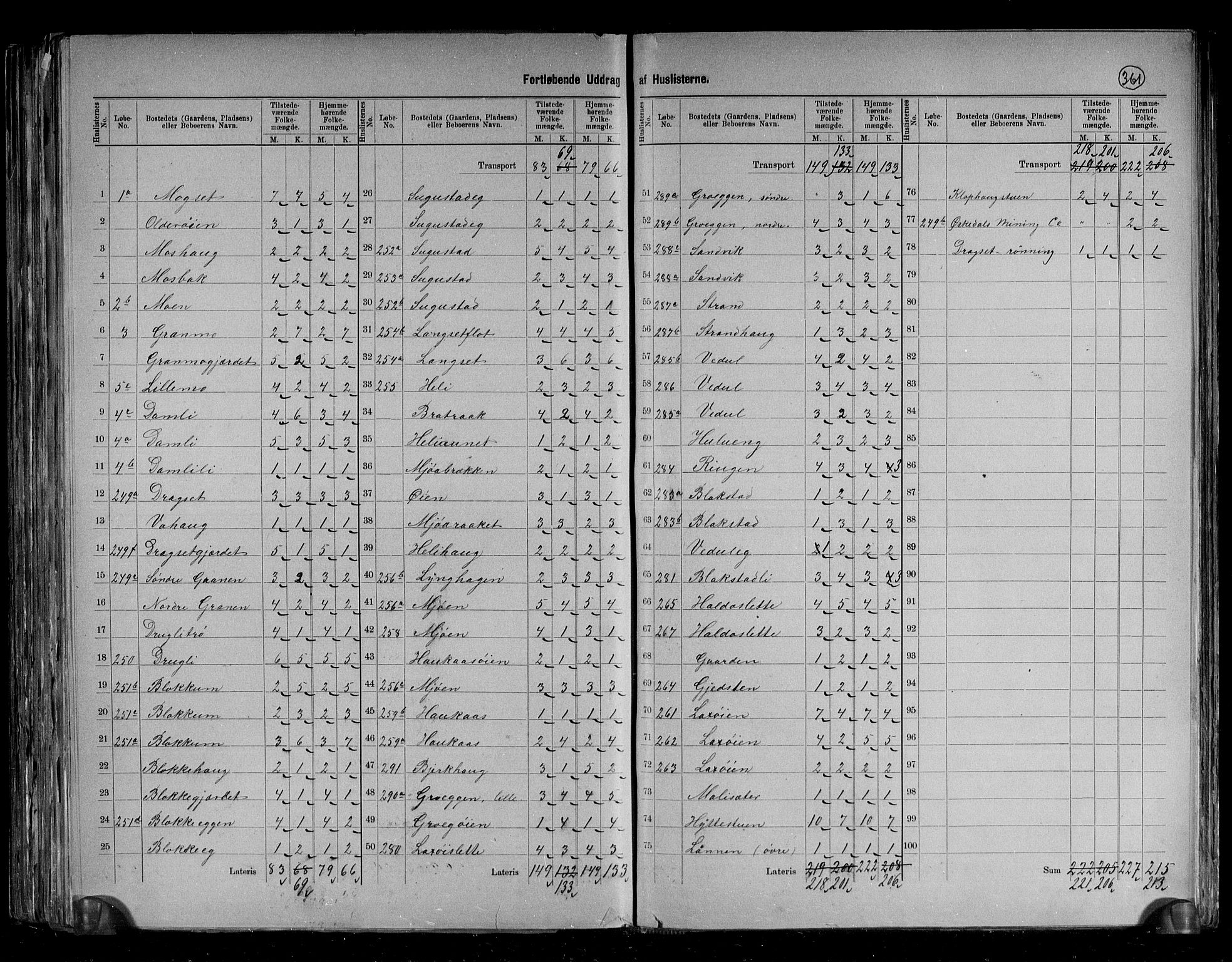 RA, 1891 census for 1636 Meldal, 1891, p. 21