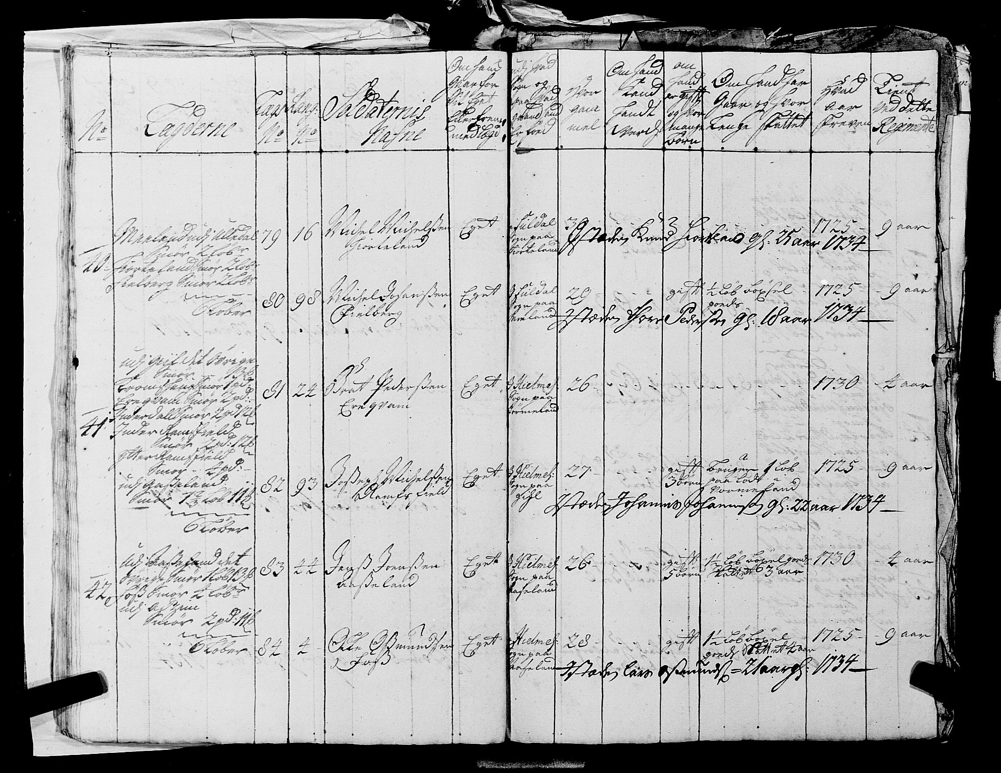 Fylkesmannen i Rogaland, AV/SAST-A-101928/99/3/325/325CA, 1655-1832, p. 2894