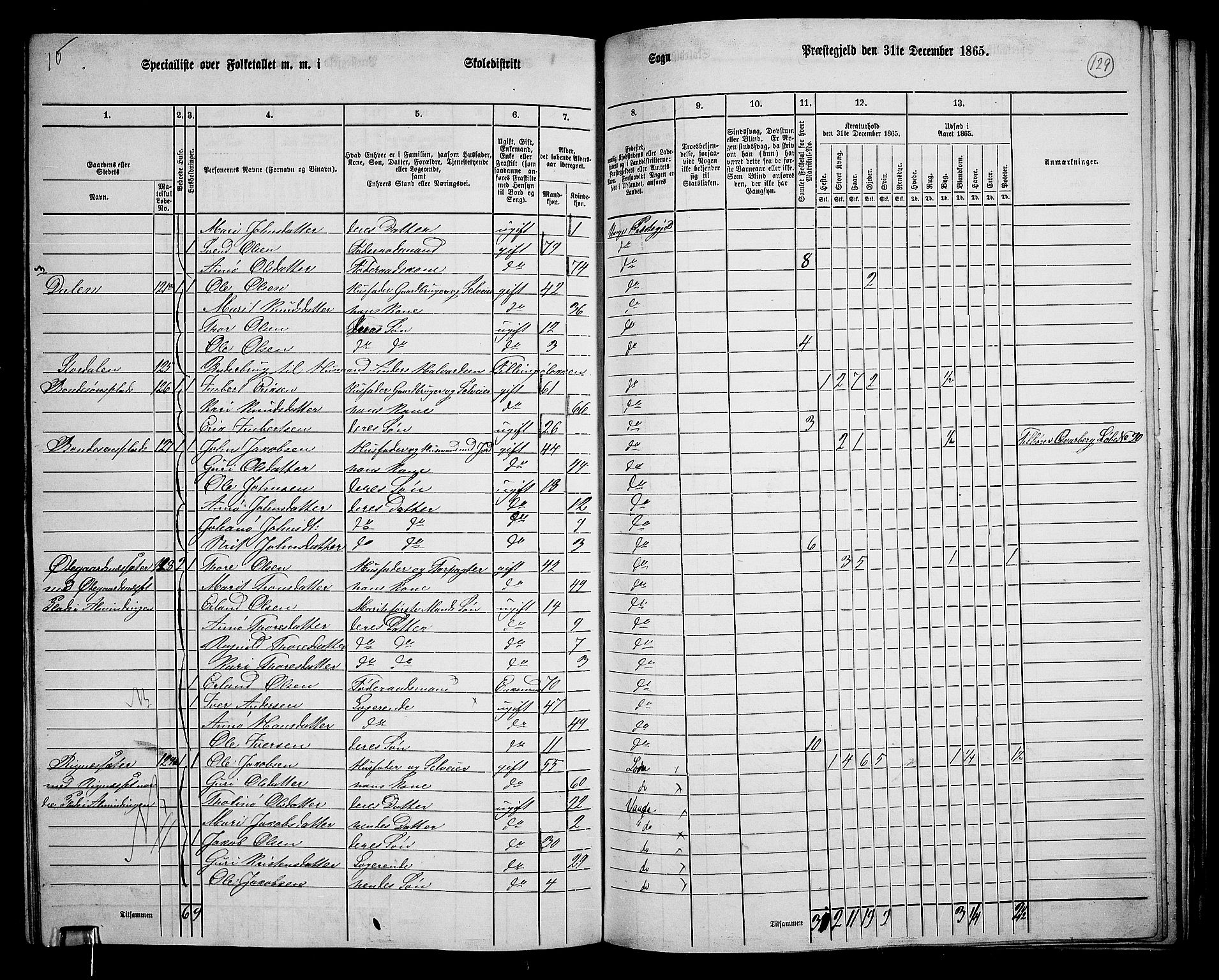 RA, 1865 census for Vågå, 1865, p. 119