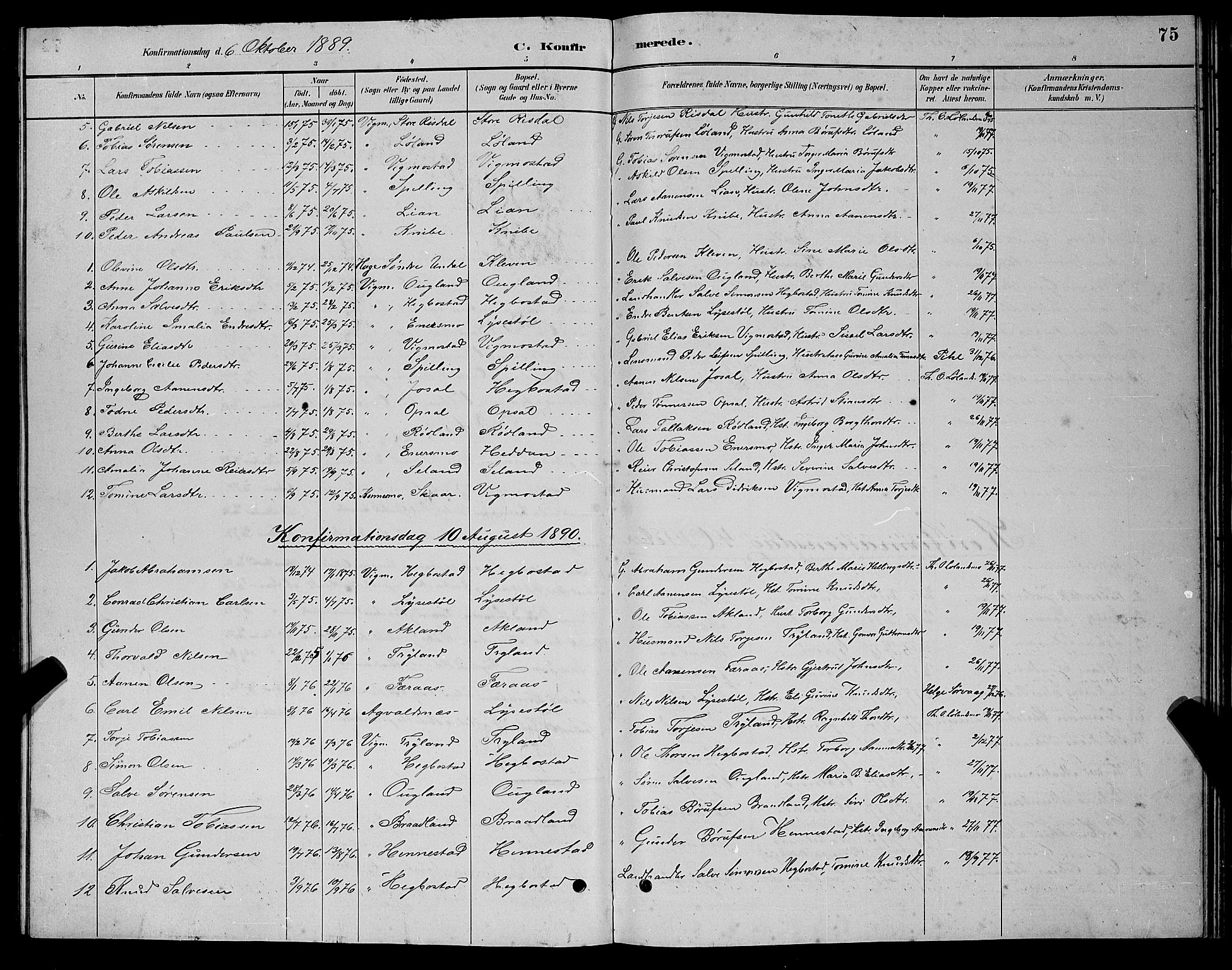 Nord-Audnedal sokneprestkontor, AV/SAK-1111-0032/F/Fb/Fbb/L0003: Parish register (copy) no. B 3, 1882-1900, p. 75