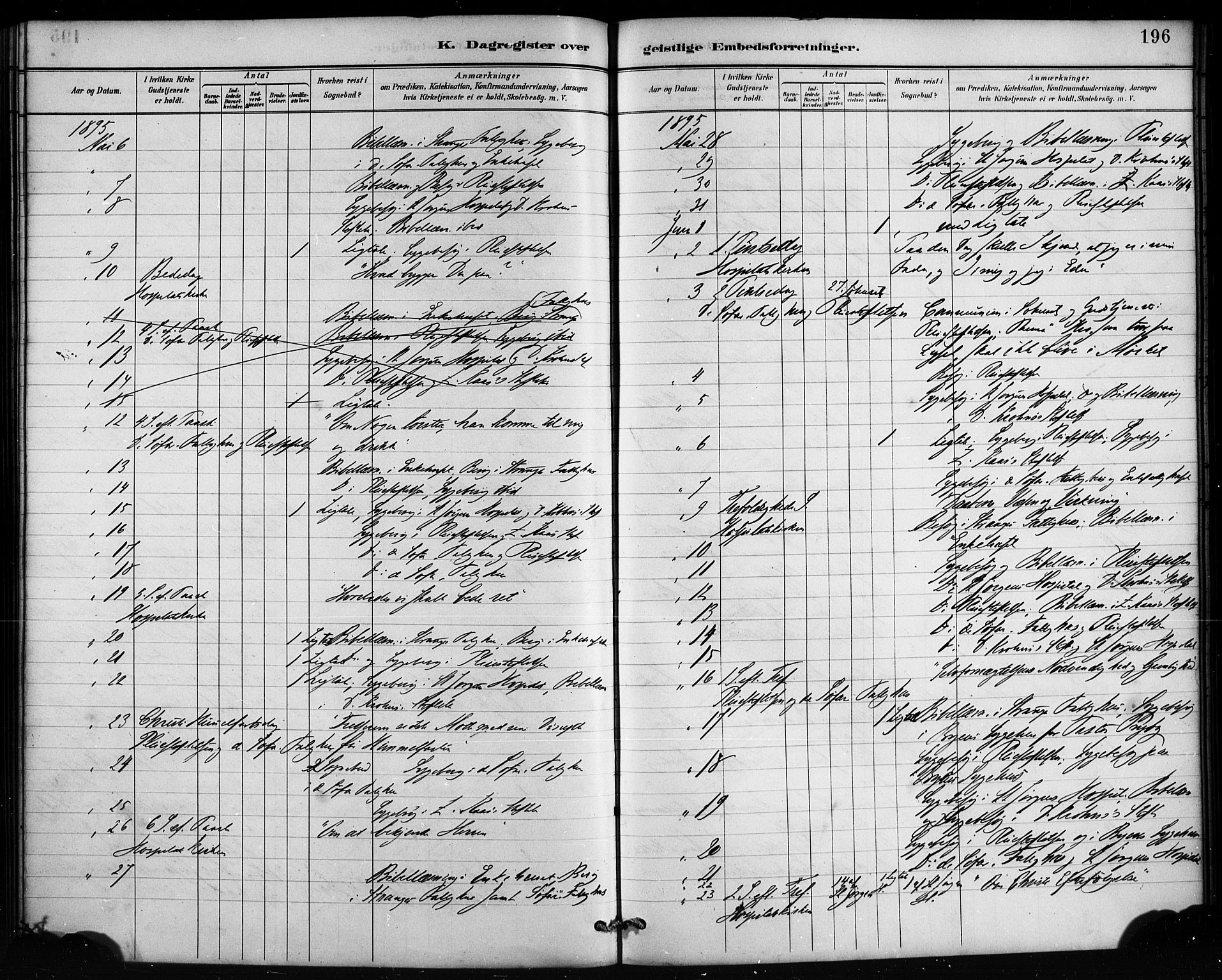 St. Jørgens hospital og Årstad sokneprestembete, AV/SAB-A-99934: Parish register (official) no. A 13, 1886-1906, p. 196