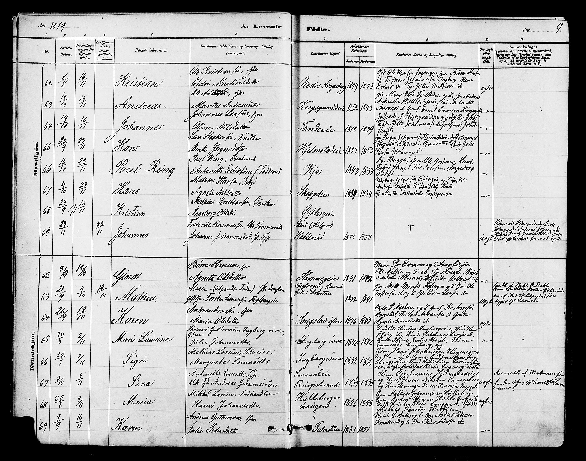 Ringsaker prestekontor, AV/SAH-PREST-014/L/La/L0009: Parish register (copy) no. 9, 1879-1890, p. 9