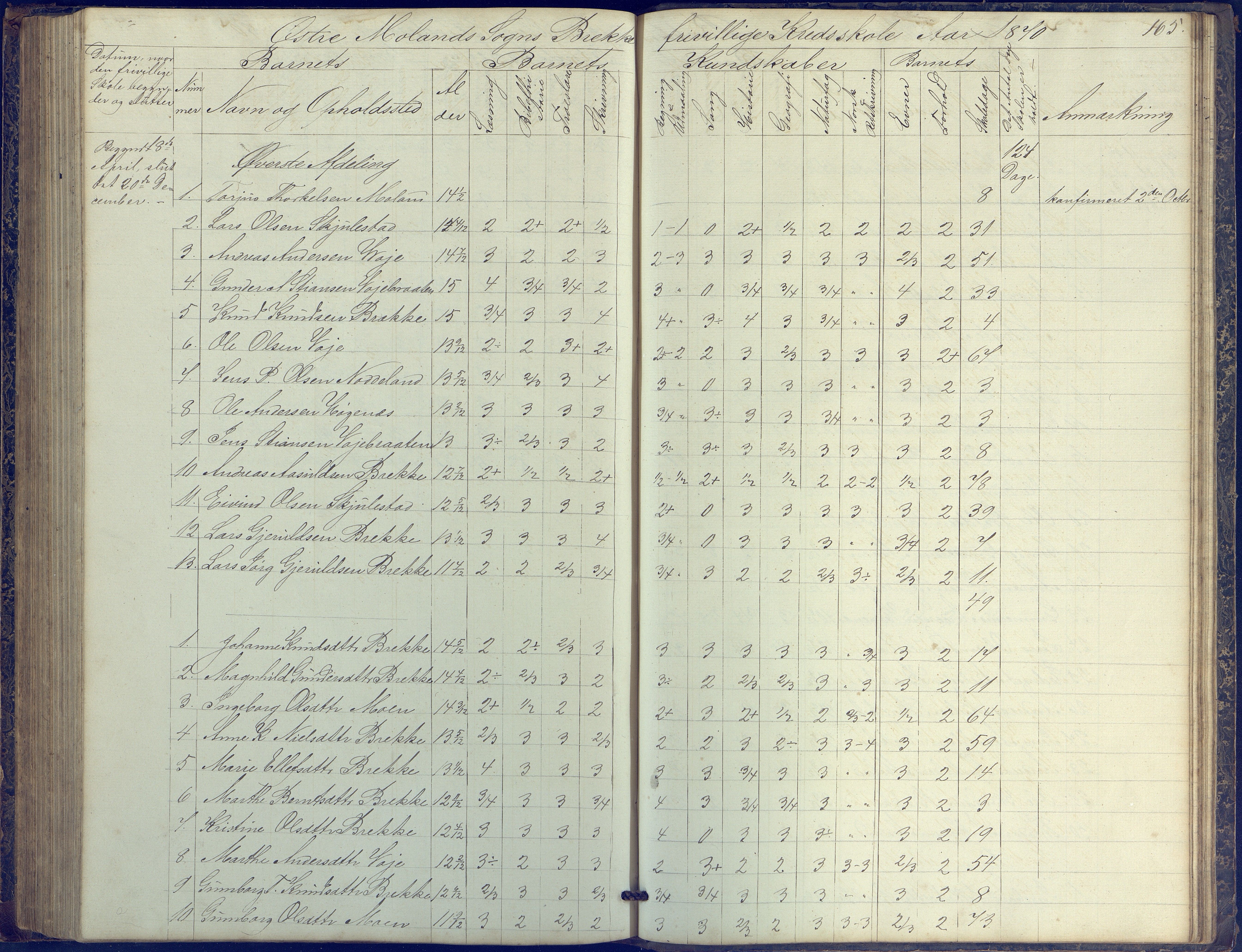 Austre Moland kommune, AAKS/KA0918-PK/09/09b/L0002: Skoleprotokoll, 1852-1878, p. 165