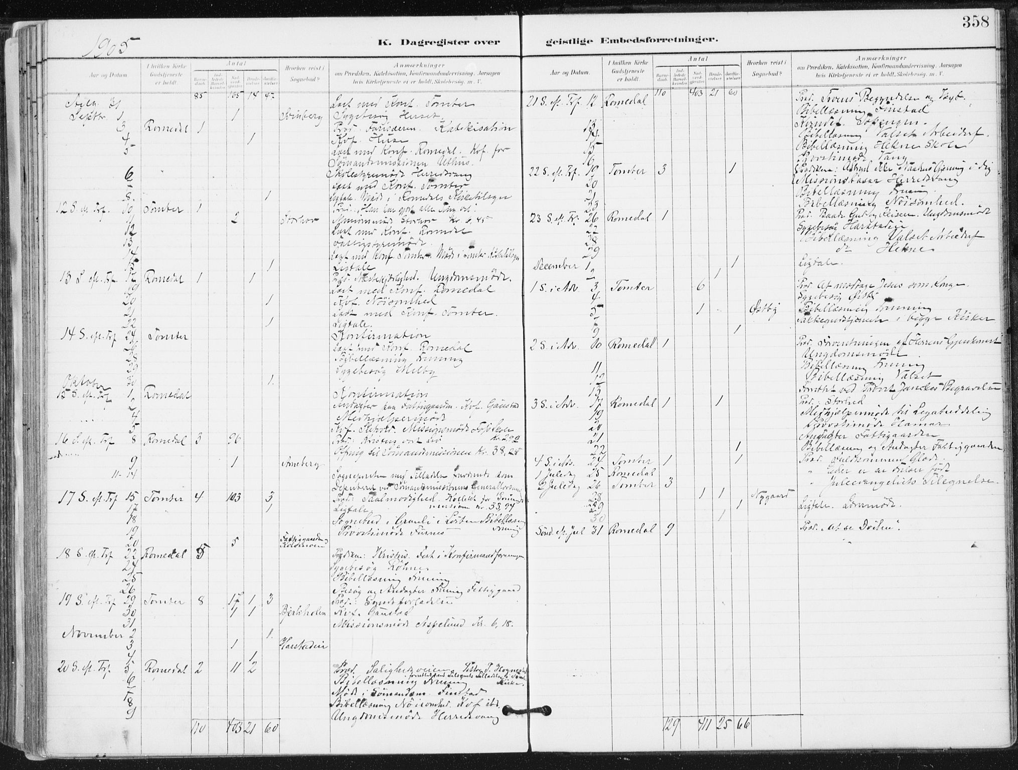 Romedal prestekontor, SAH/PREST-004/K/L0011: Parish register (official) no. 11, 1896-1912, p. 358