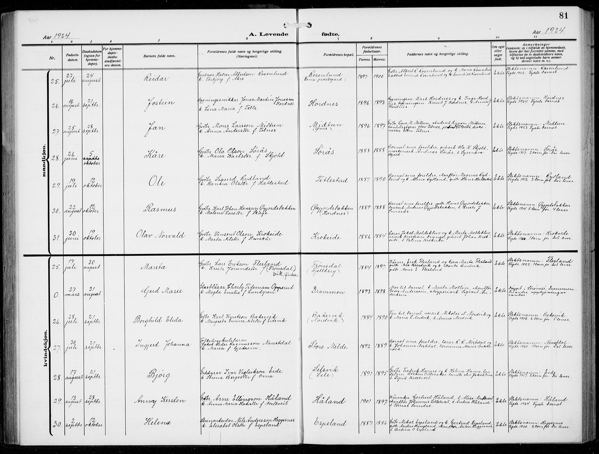 Fana Sokneprestembete, SAB/A-75101/H/Hab/Haba/L0005: Parish register (copy) no. A 5, 1911-1932, p. 81