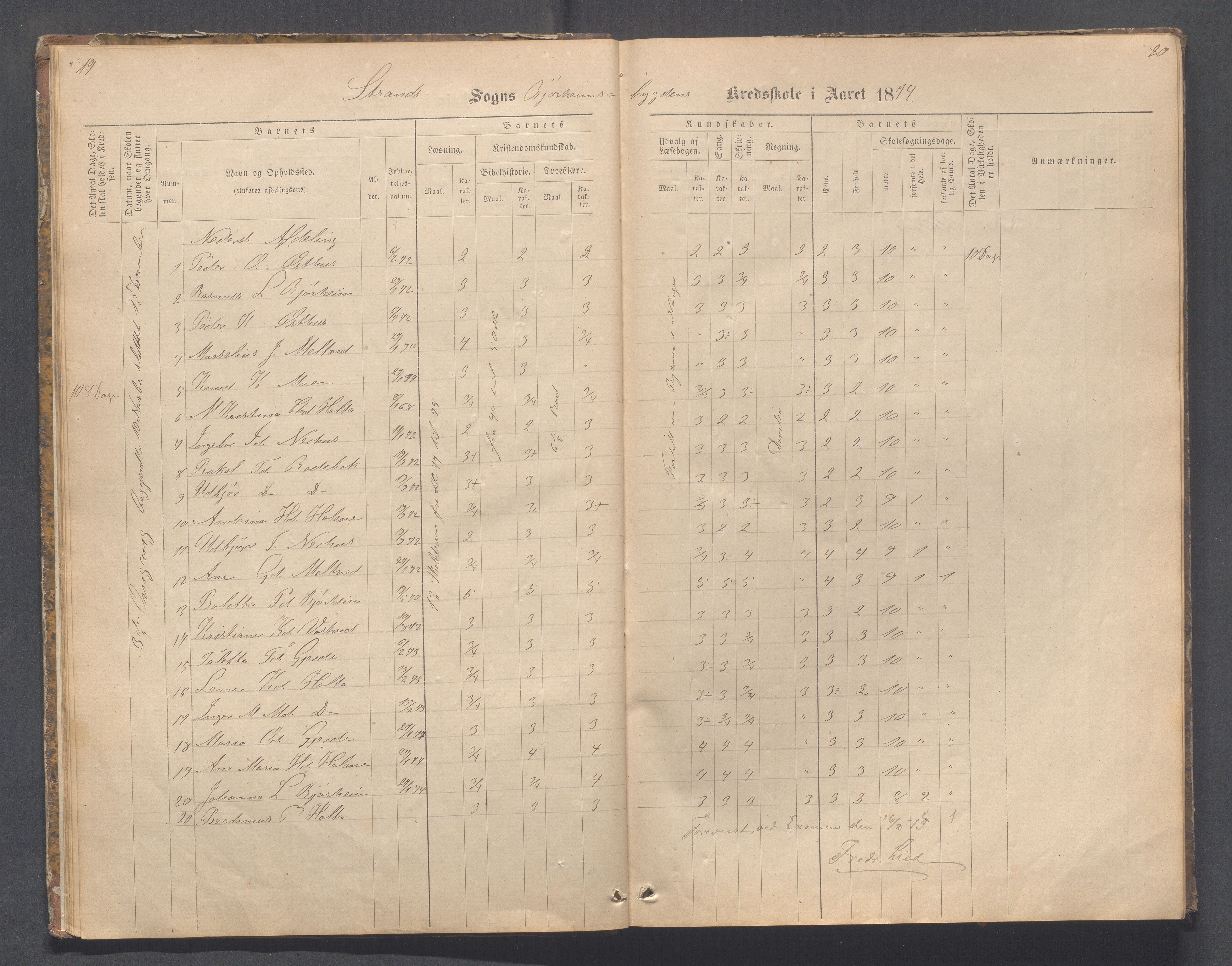 Strand kommune - Bjørheimsbygd skole, IKAR/A-147/H/L0001: Skoleprotokoll for Bjørheimsbygd,Lekvam og Hidle krets, 1873-1884, p. 19-20