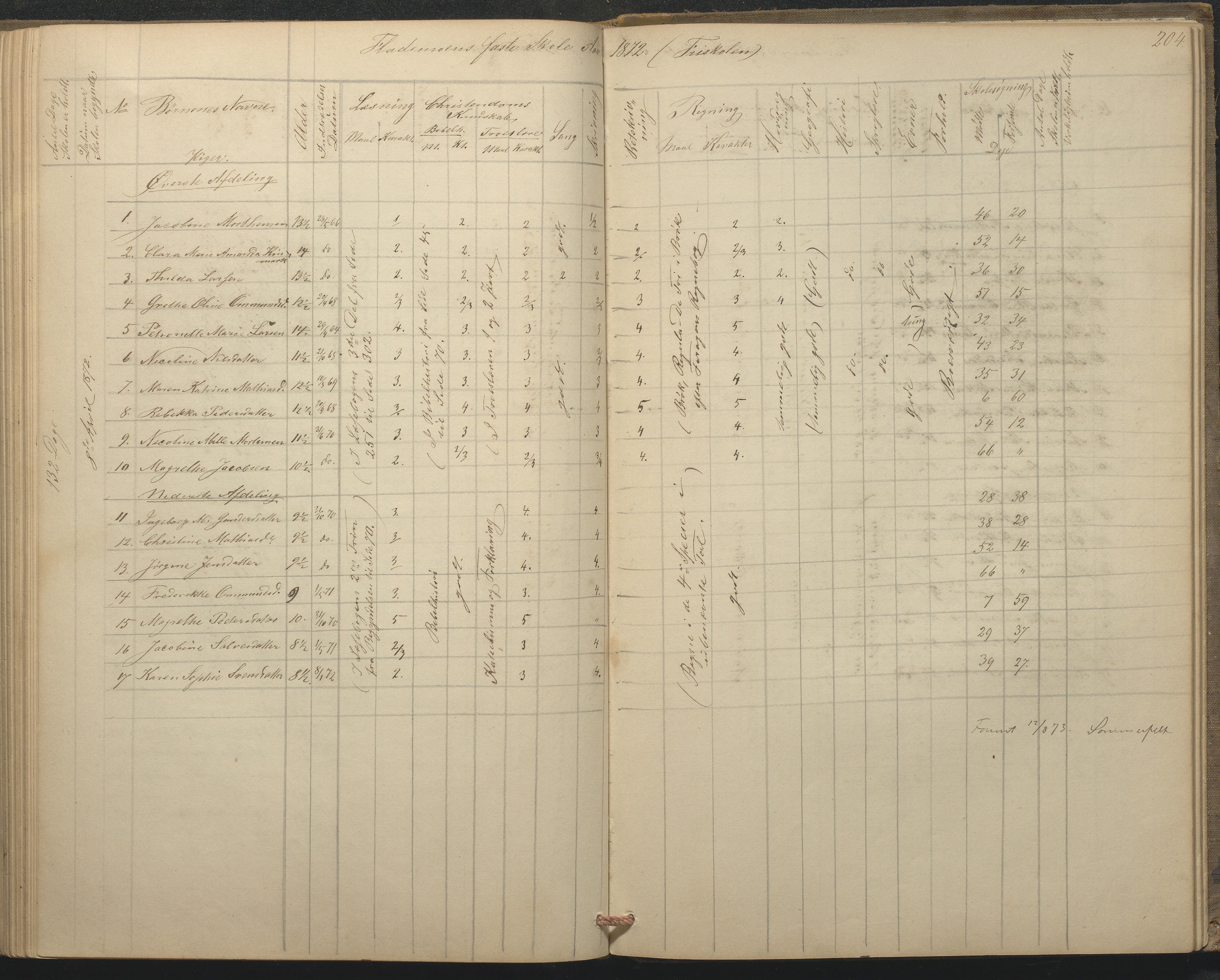 Tromøy kommune frem til 1971, AAKS/KA0921-PK/04/L0015: Flademoen - Karakterprotokoll, 1851-1890, p. 203