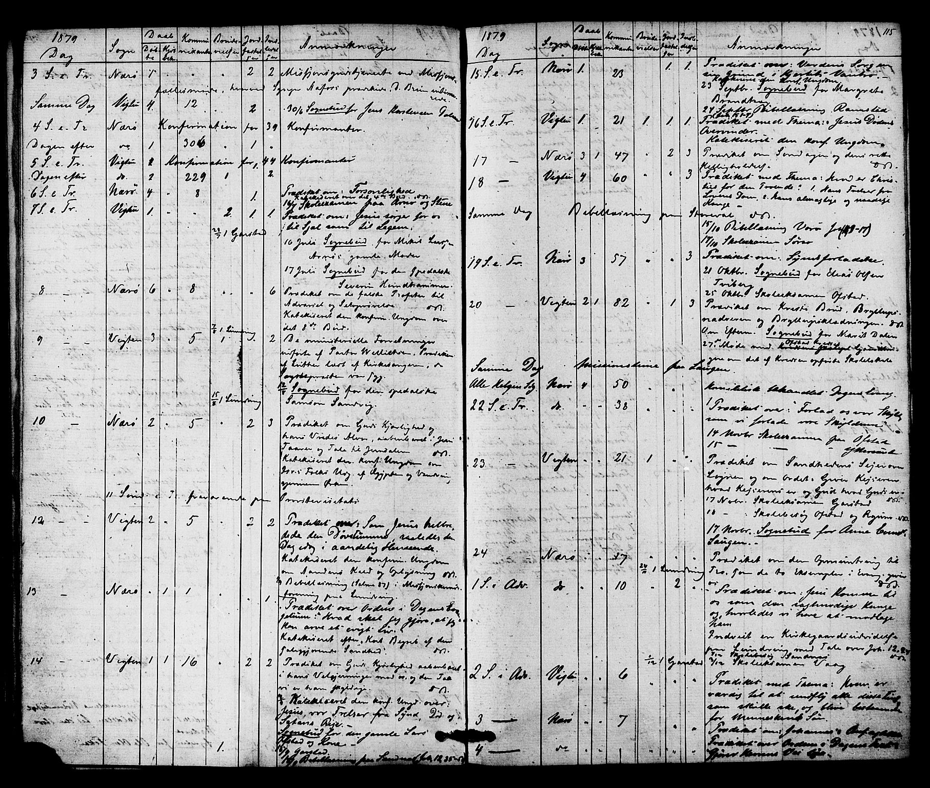 Ministerialprotokoller, klokkerbøker og fødselsregistre - Nord-Trøndelag, AV/SAT-A-1458/784/L0671: Parish register (official) no. 784A06, 1876-1879, p. 115