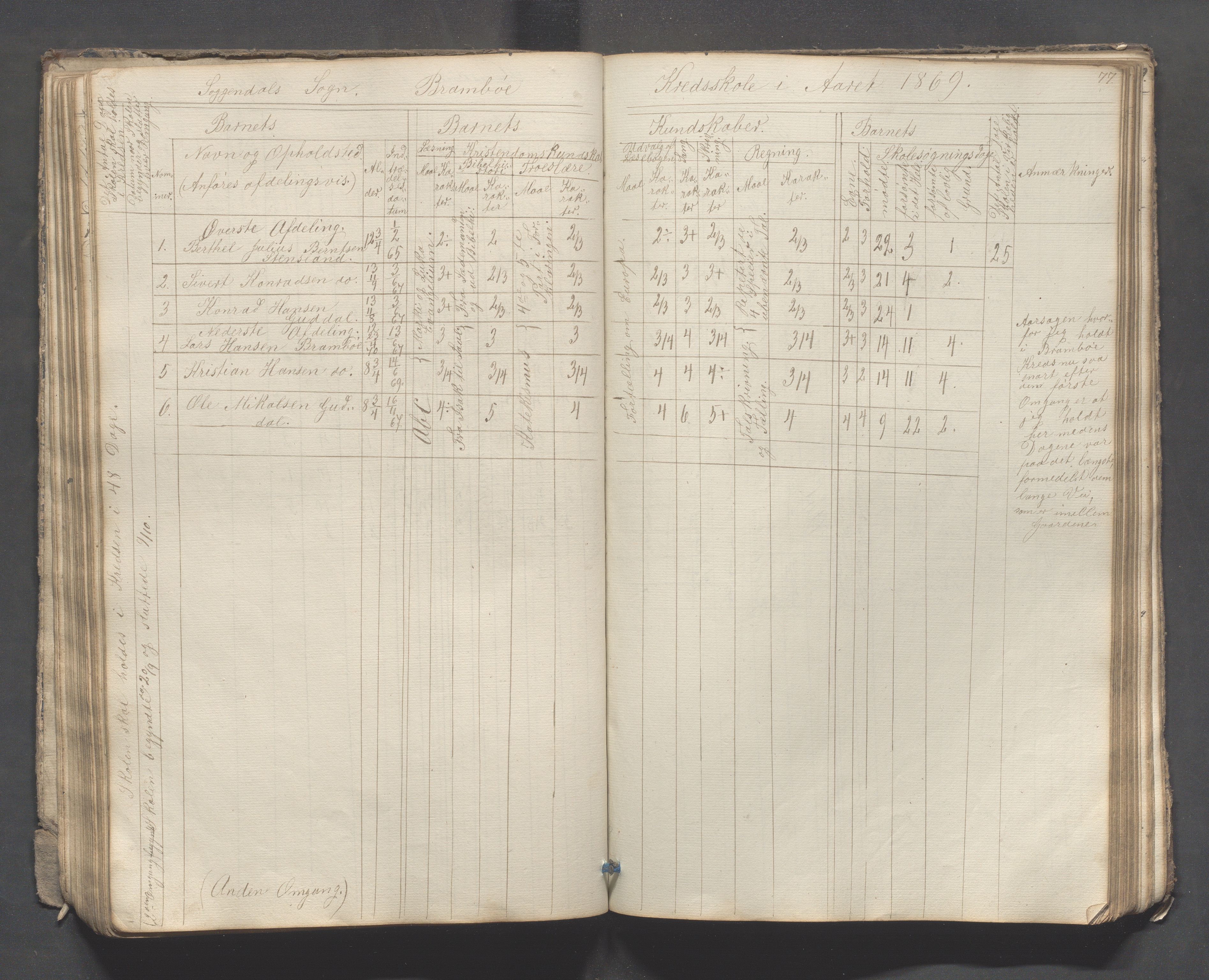 Sokndal kommune- Skolestyret/Skolekontoret, IKAR/K-101142/H/L0007: Skoleprotokoll - Sireheiens tredje omgangsskoledistrikt, 1855-1880, p. 77