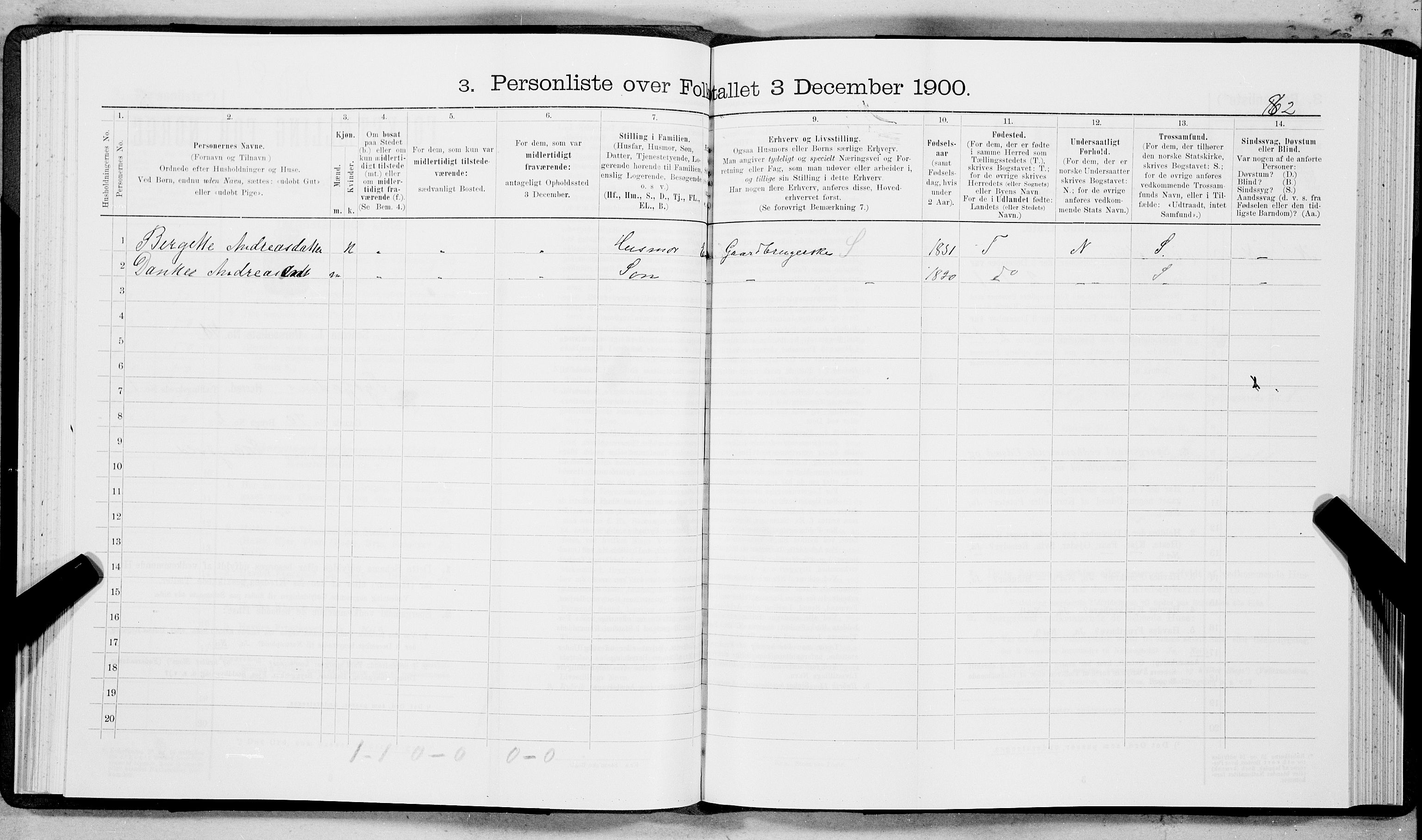 SAT, 1900 census for Tysfjord, 1900, p. 95